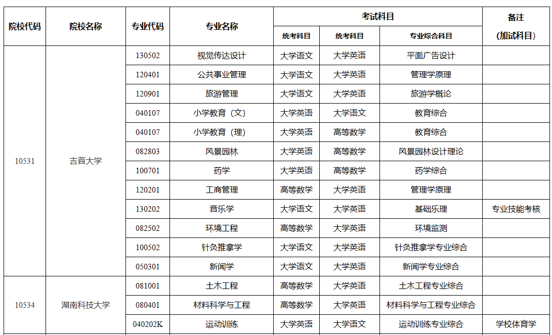 驾驶科目.png