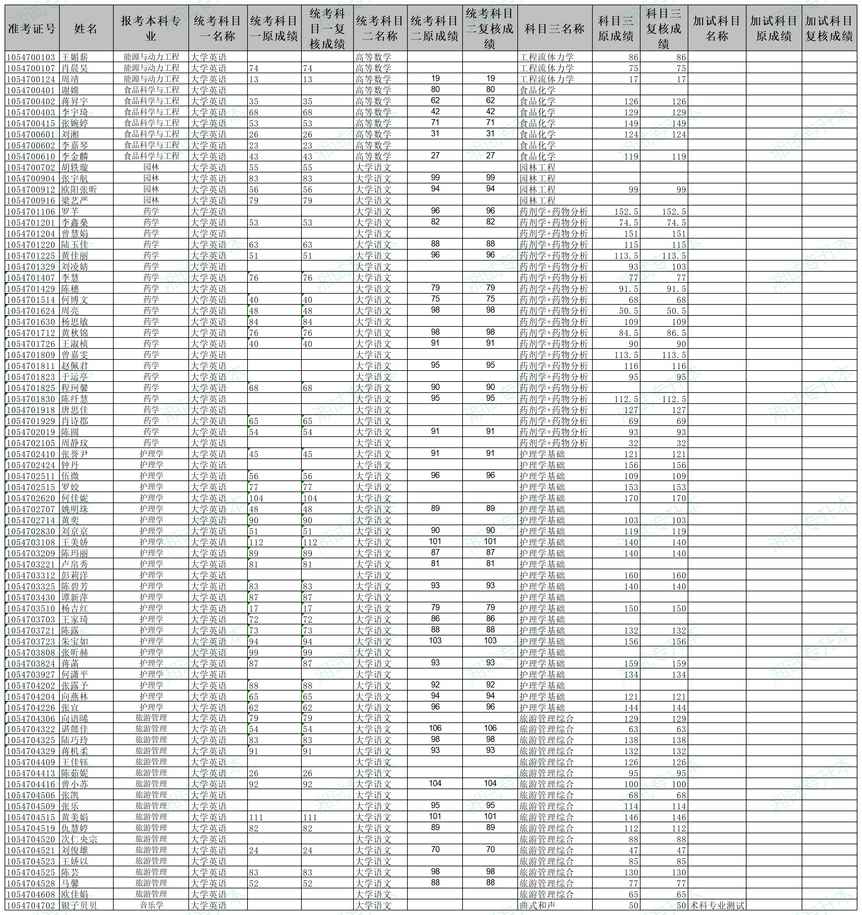 P020240527629078976984_复核成绩公示.png