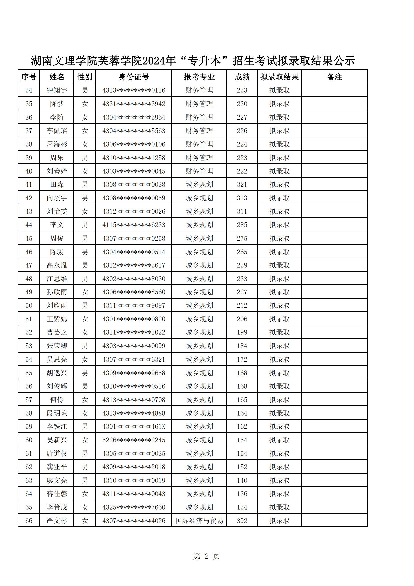 湖南文理学院芙蓉学院2024年“专升本”招生考试拟录取结果公示_01.png