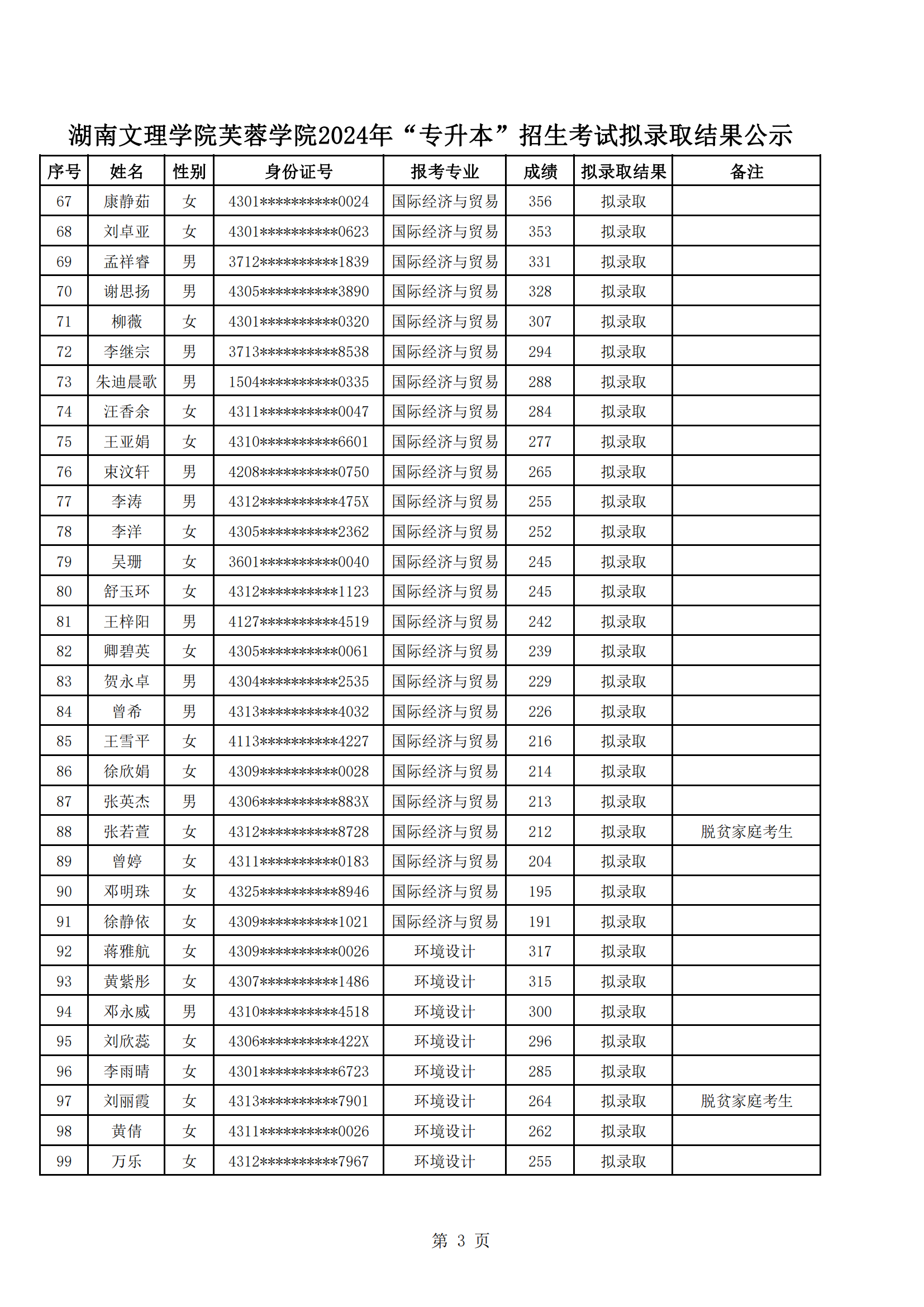 湖南文理学院芙蓉学院2024年“专升本”招生考试拟录取结果公示_02.png