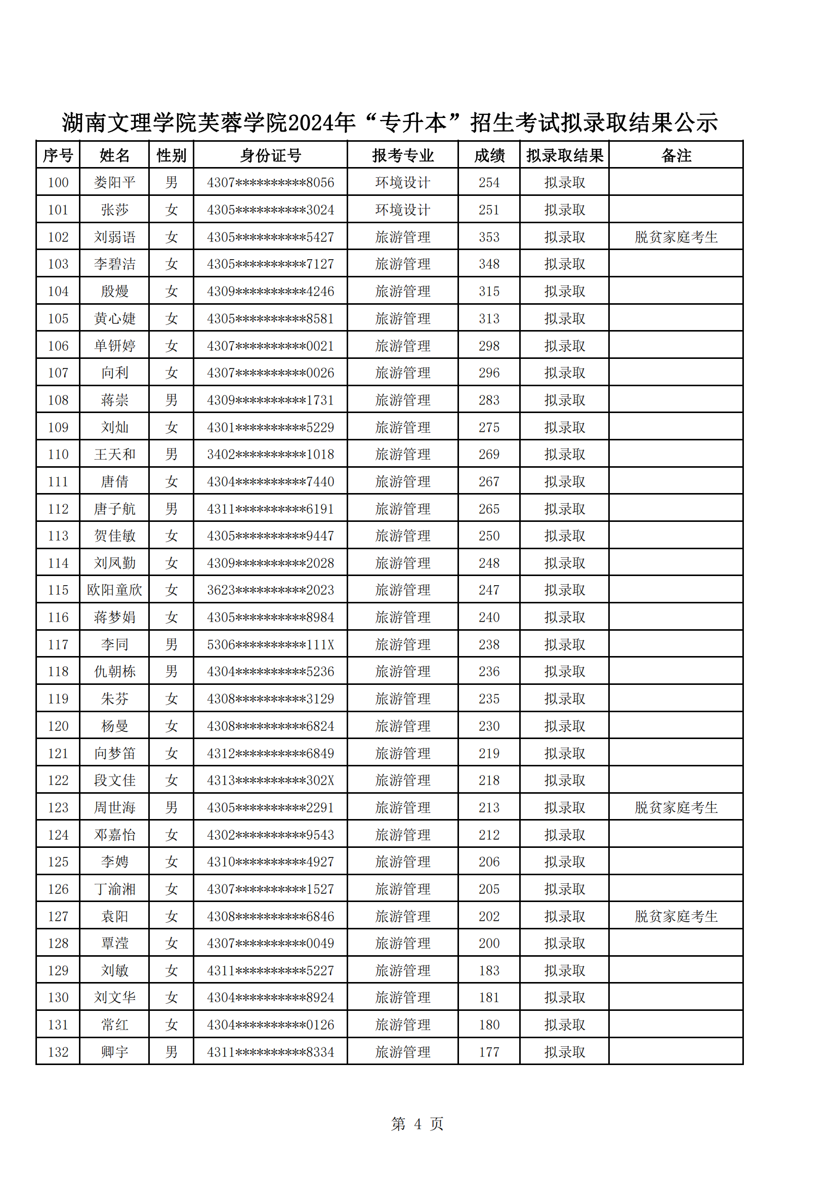 湖南文理学院芙蓉学院2024年“专升本”招生考试拟录取结果公示_03.png