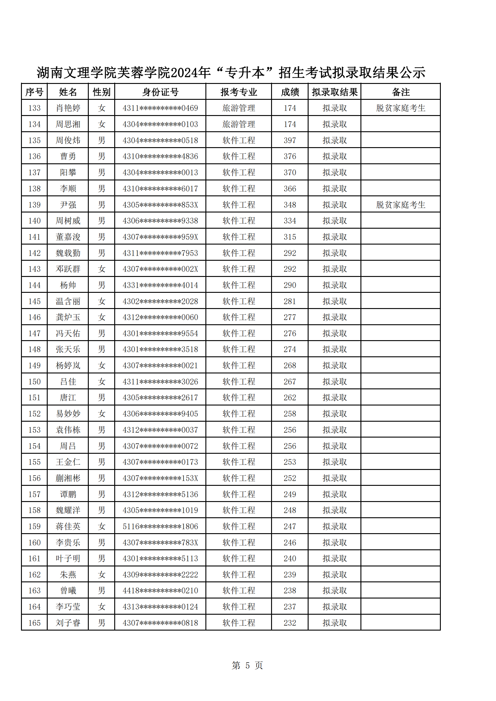 湖南文理学院芙蓉学院2024年“专升本”招生考试拟录取结果公示_04.png