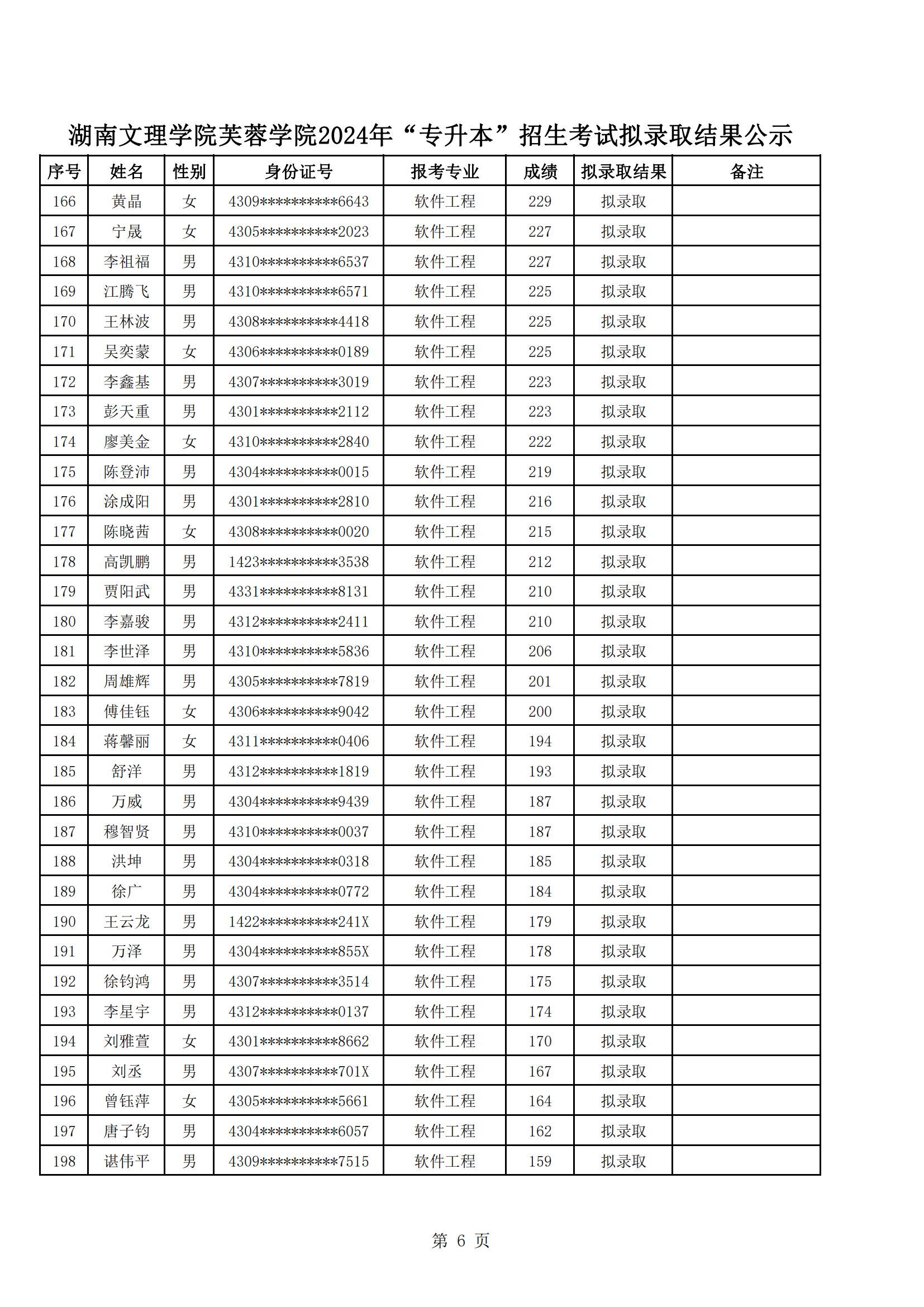 湖南文理学院芙蓉学院2024年“专升本”招生考试拟录取结果公示_05.png