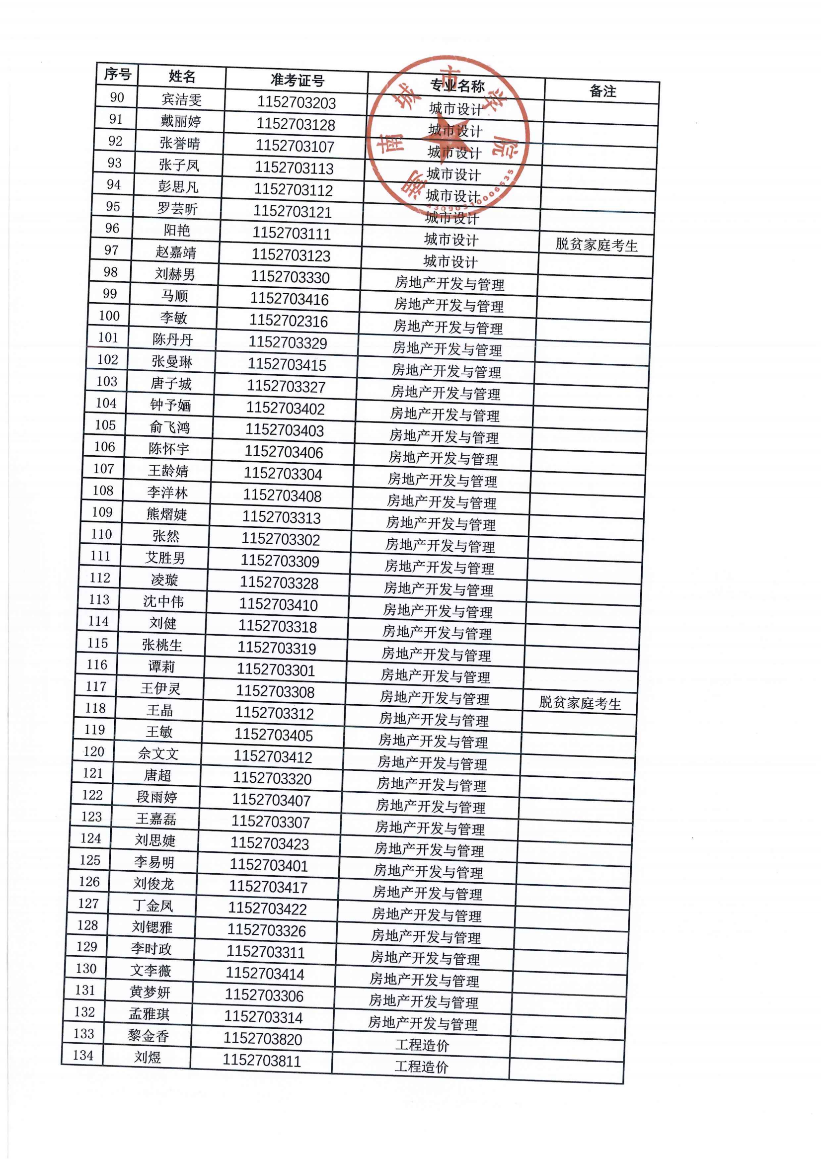 2024年专升本拟录取名单公示_02.png
