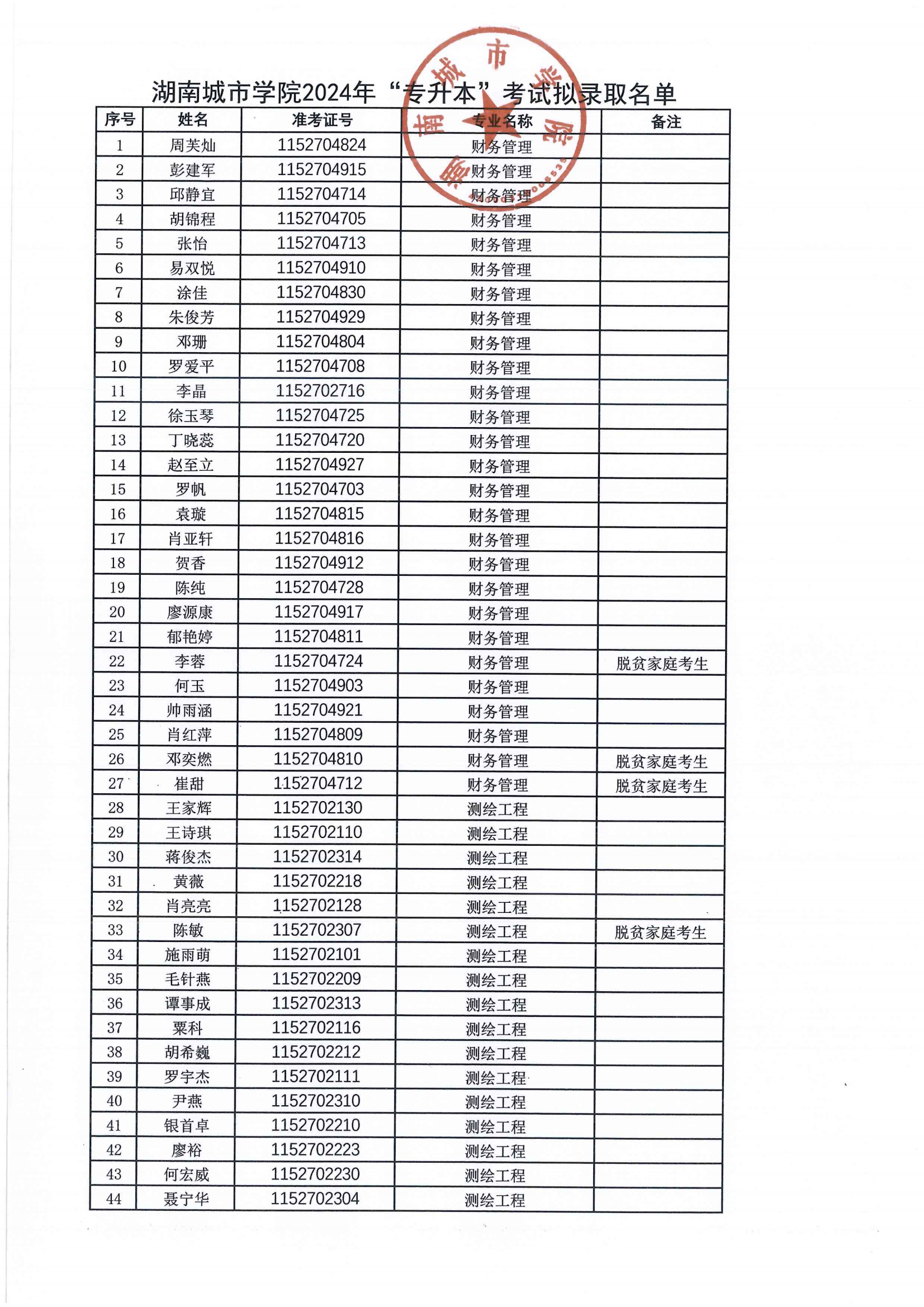 2024年专升本拟录取名单公示_00.png