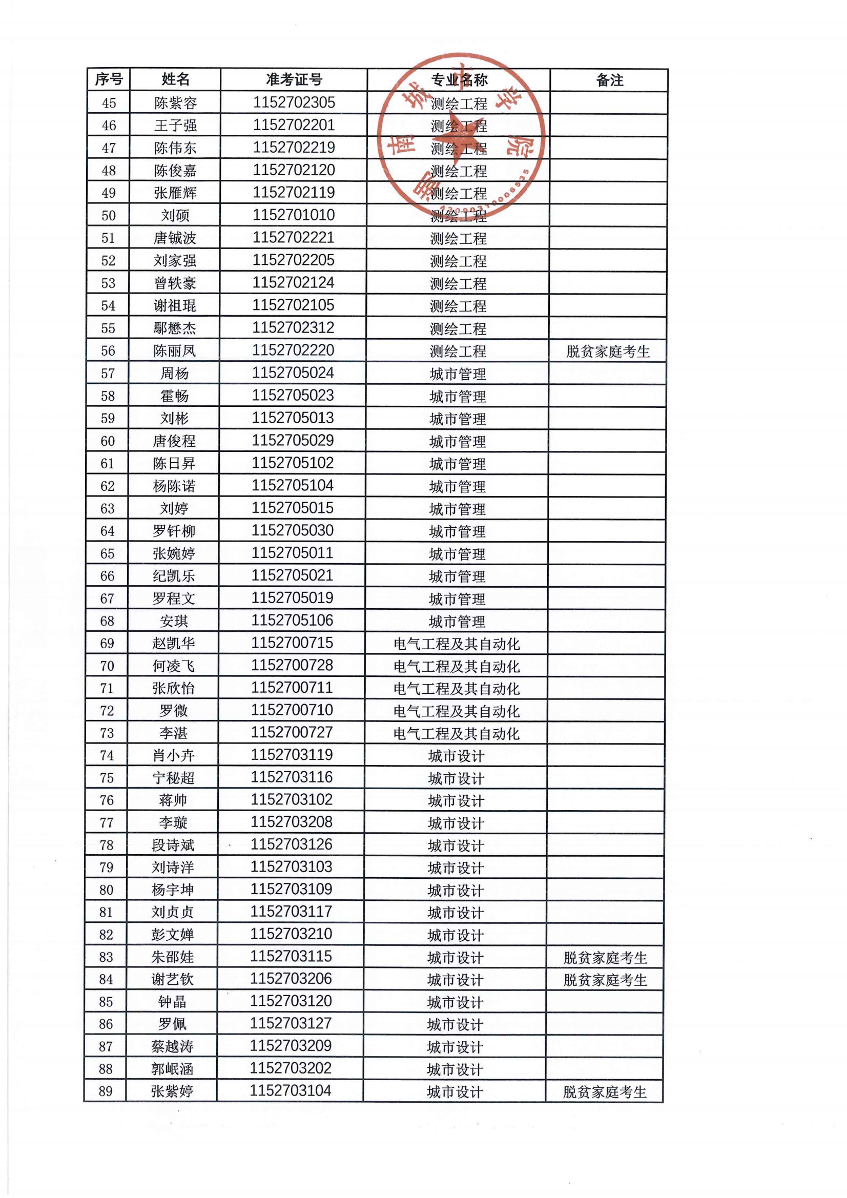 2024年专升本拟录取名单公示_01.png