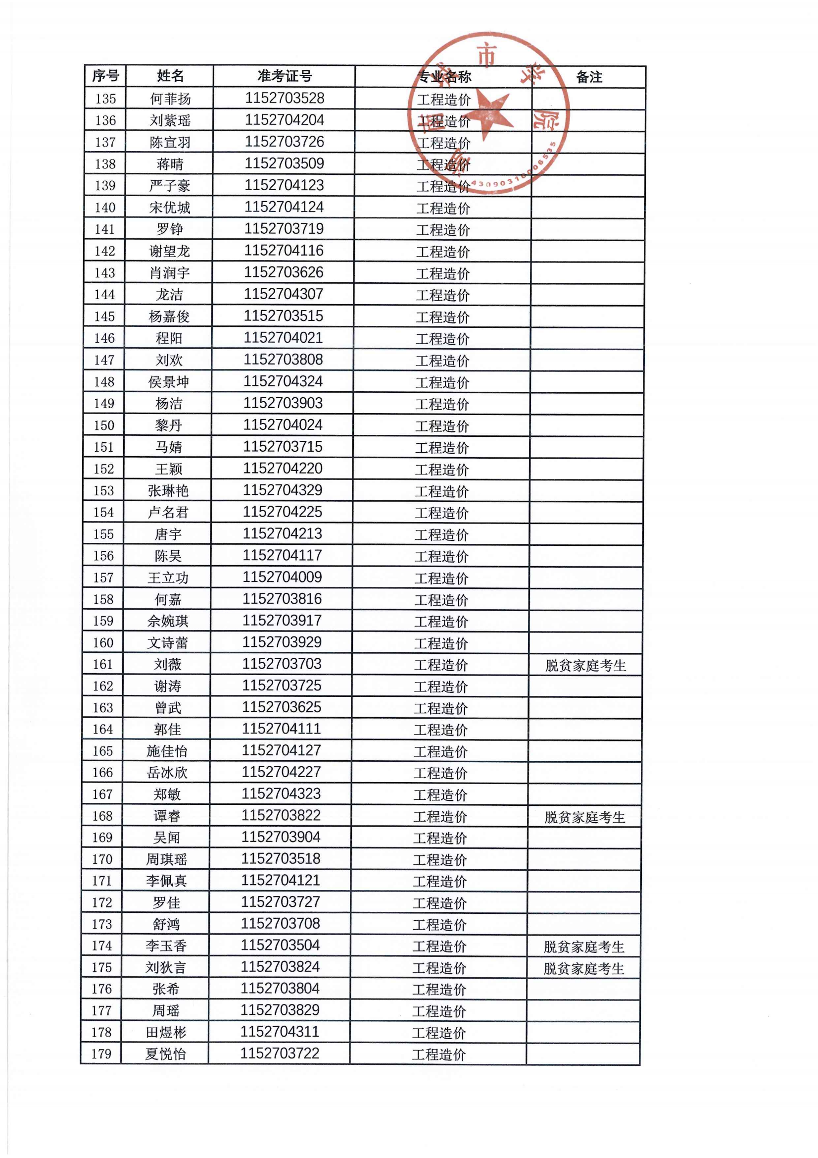2024年专升本拟录取名单公示_03.png