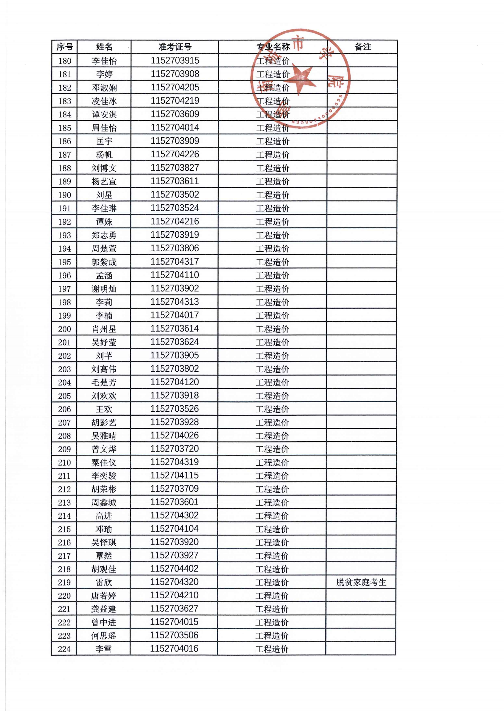 2024年专升本拟录取名单公示_04.png