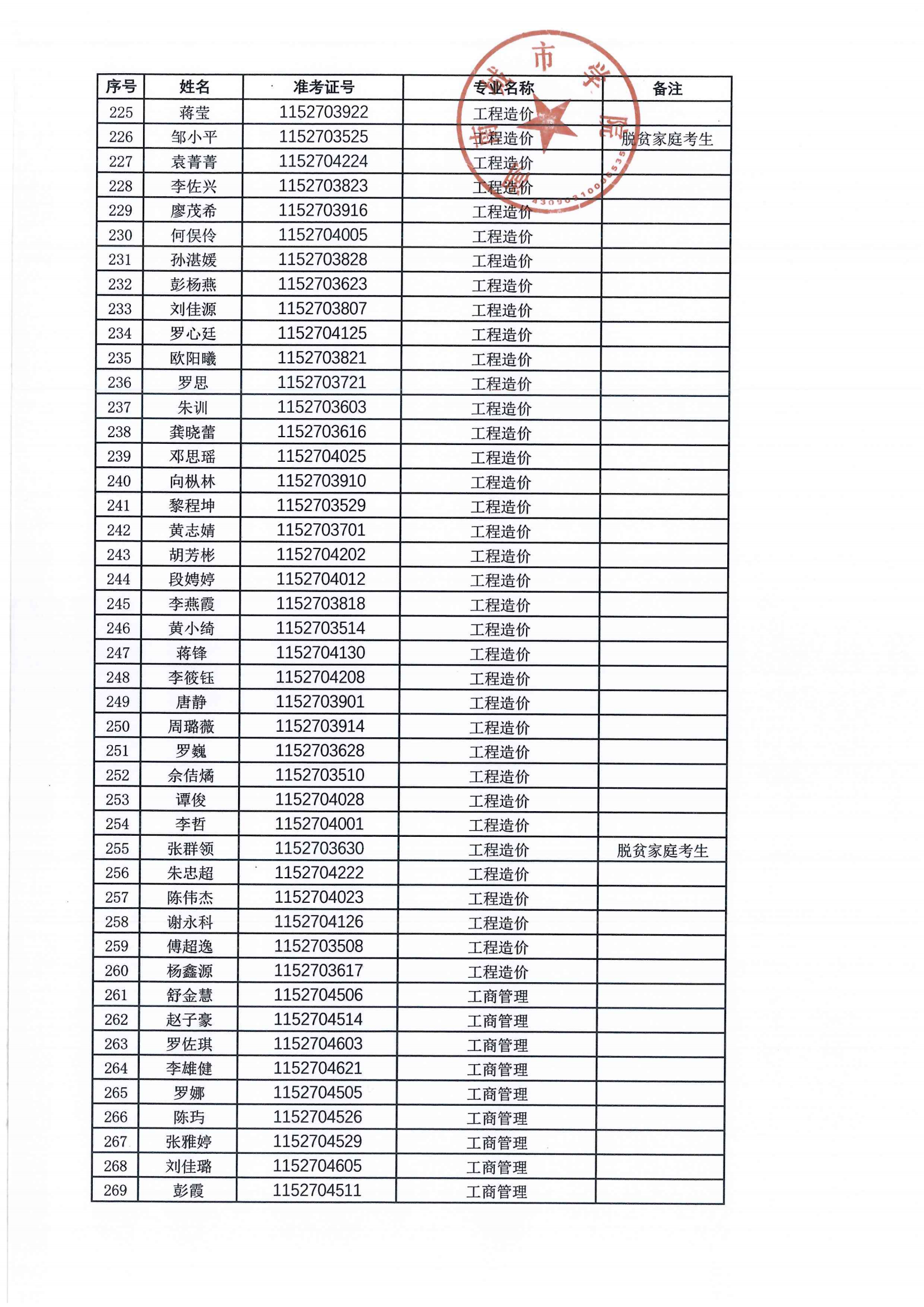 2024年专升本拟录取名单公示_05.png