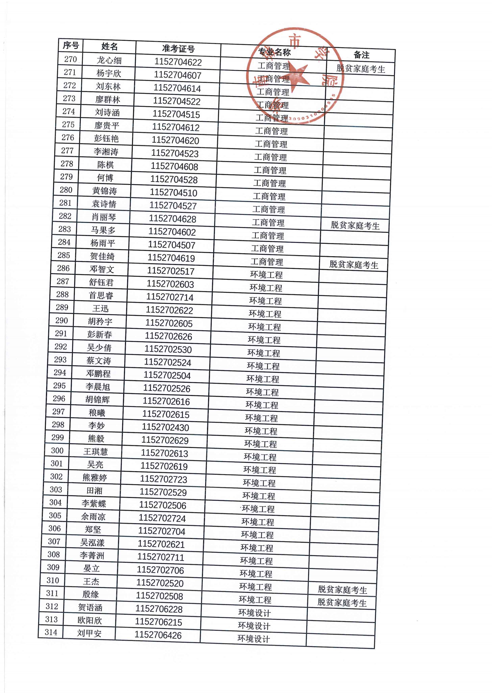 2024年专升本拟录取名单公示_06.png