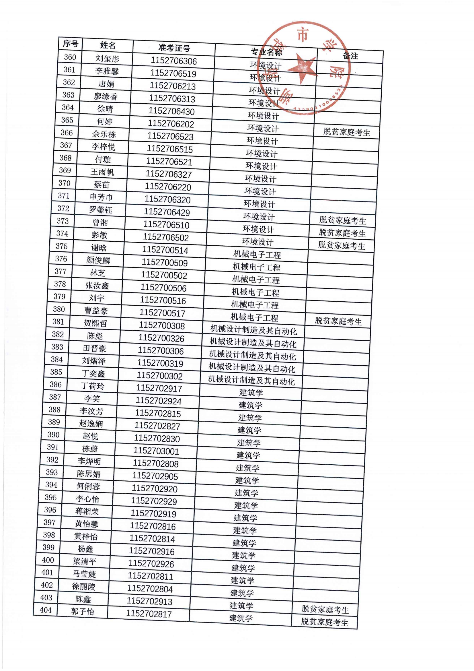 2024年专升本拟录取名单公示_08.png