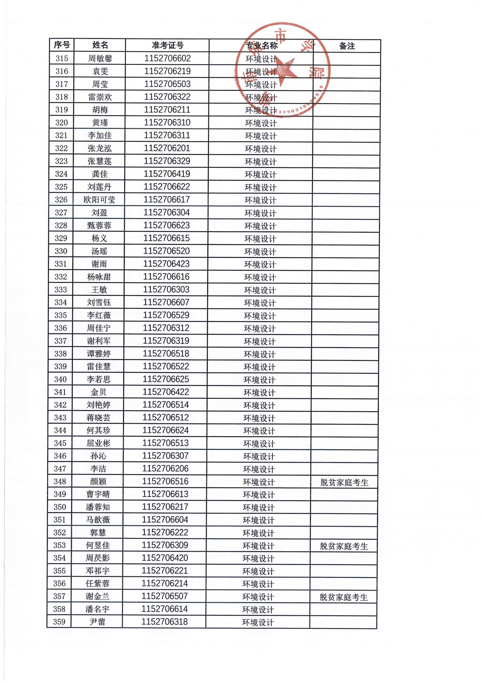 2024年专升本拟录取名单公示_07.png