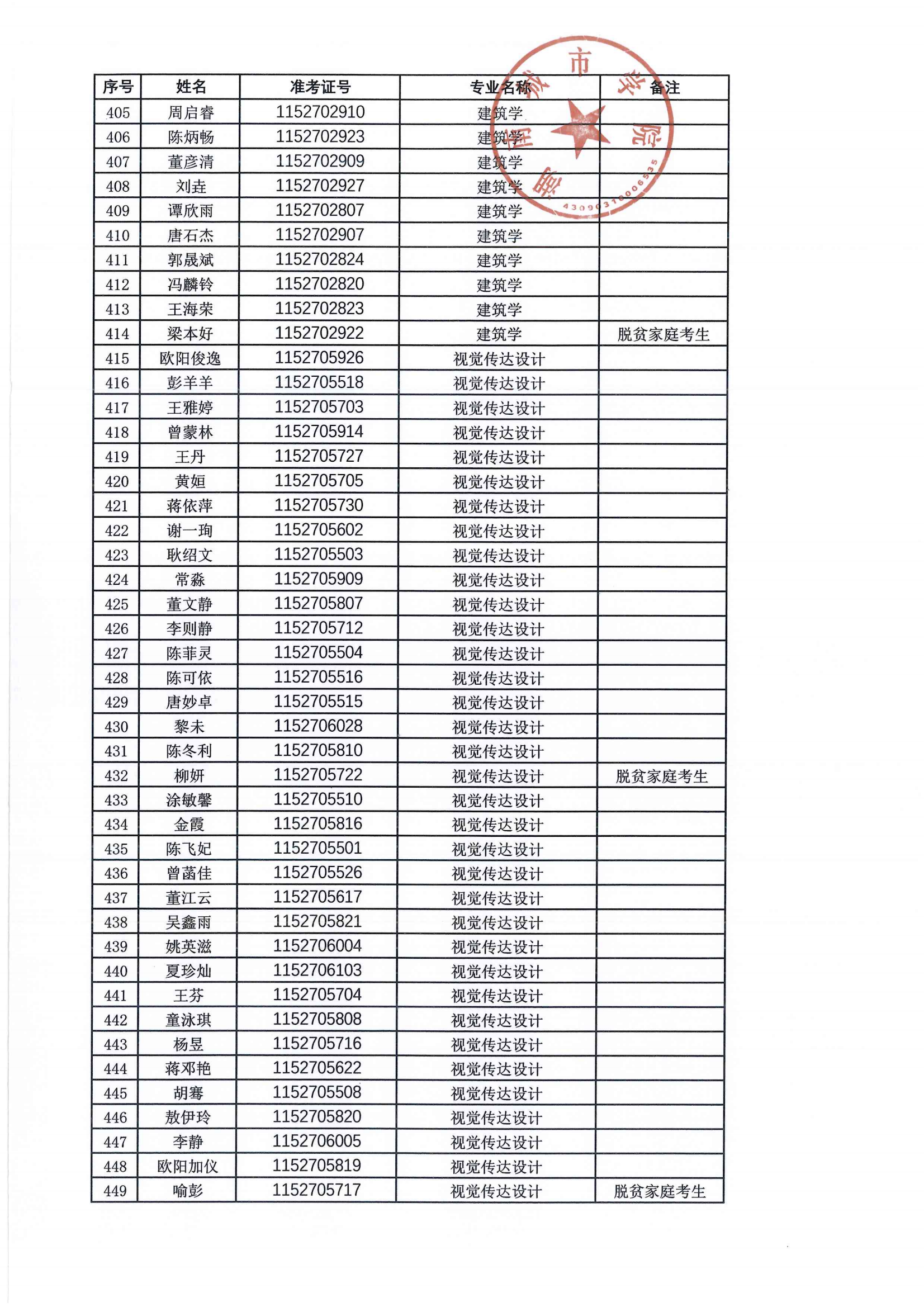2024年专升本拟录取名单公示_09.png