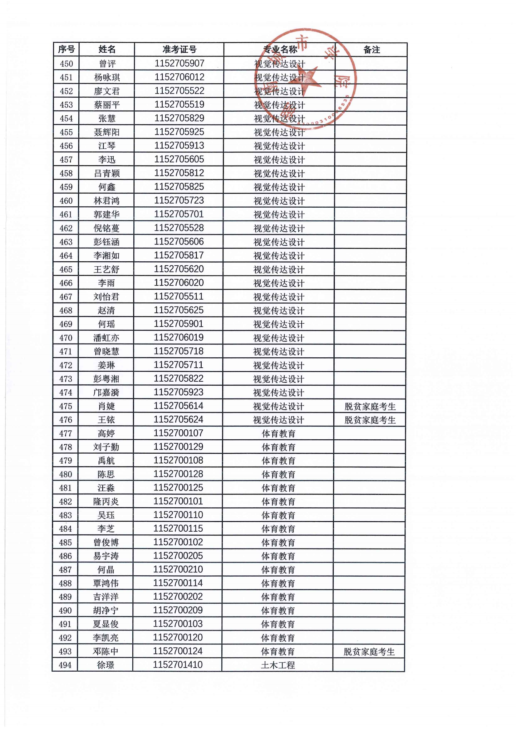 2024年专升本拟录取名单公示_10.png