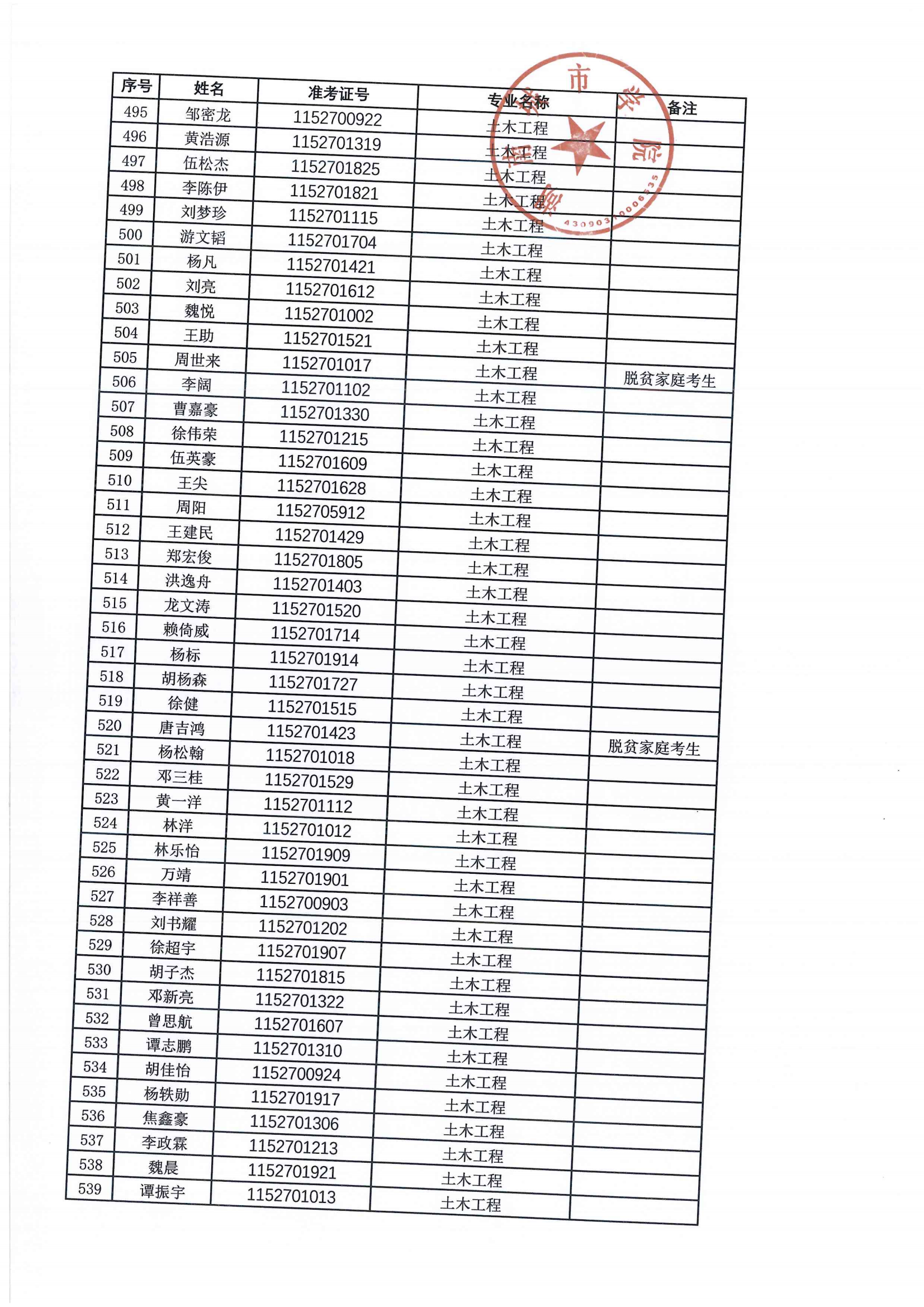 2024年专升本拟录取名单公示_11.png