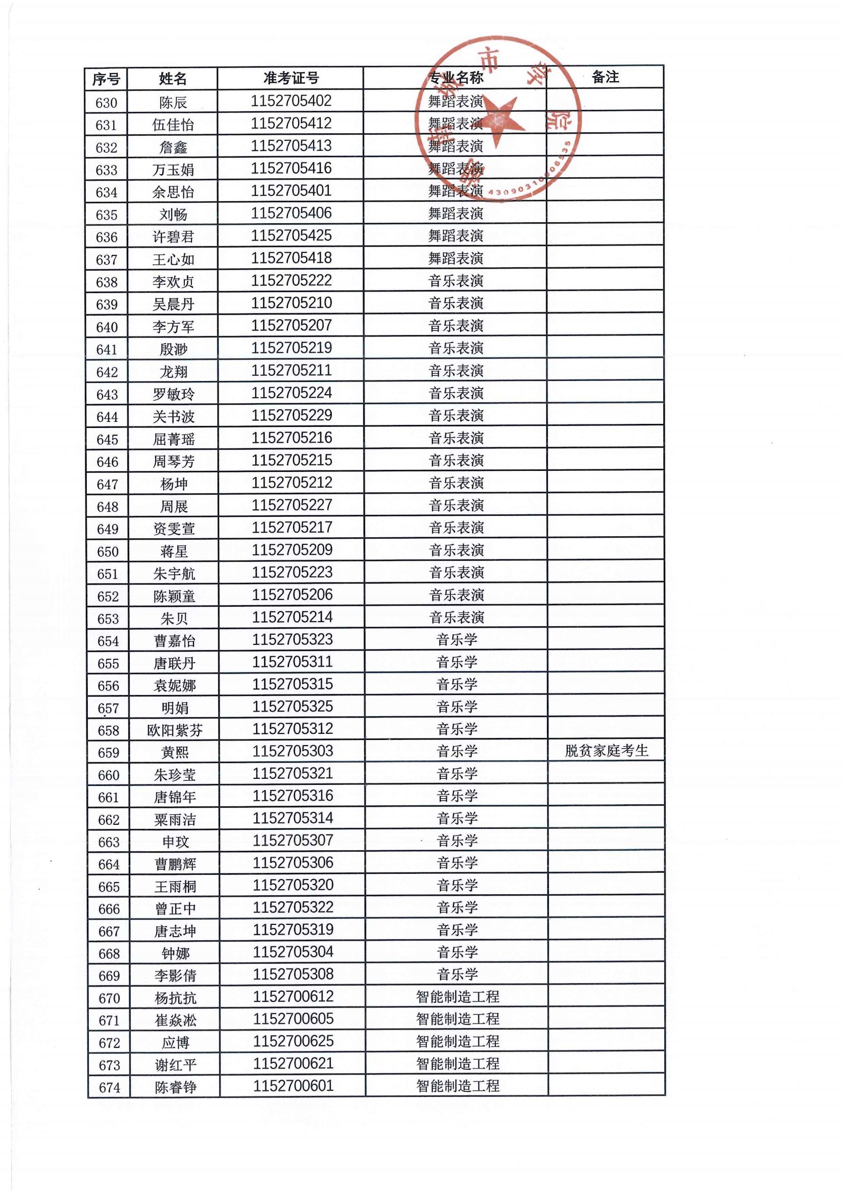 2024年专升本拟录取名单公示_14.png