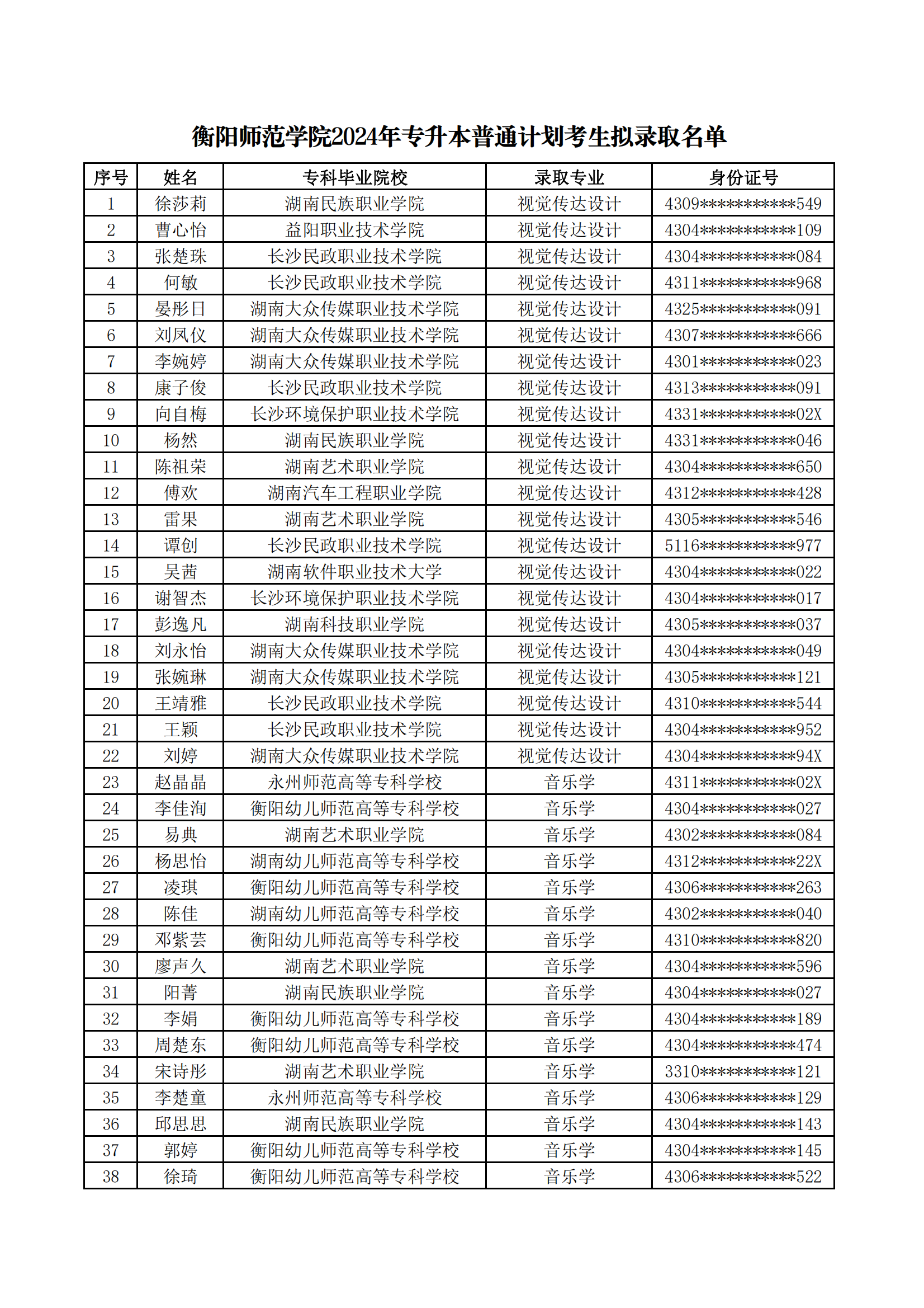 衡阳师范学院2024年专升本普通计划考生拟录取名单_00.png