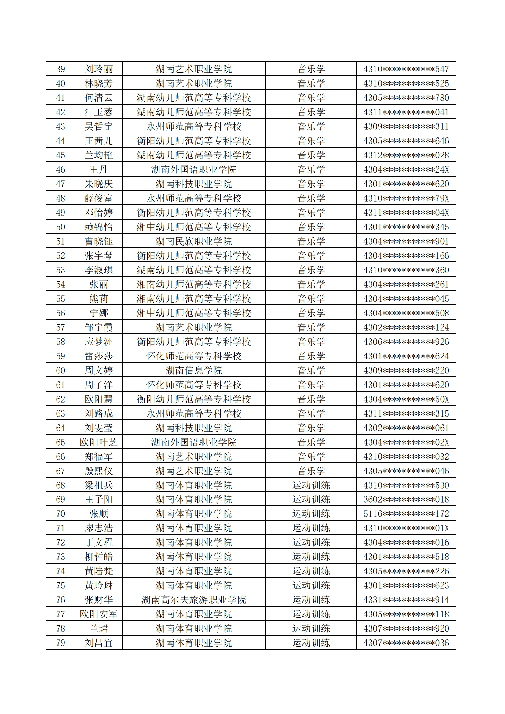 衡阳师范学院2024年专升本普通计划考生拟录取名单_01.png