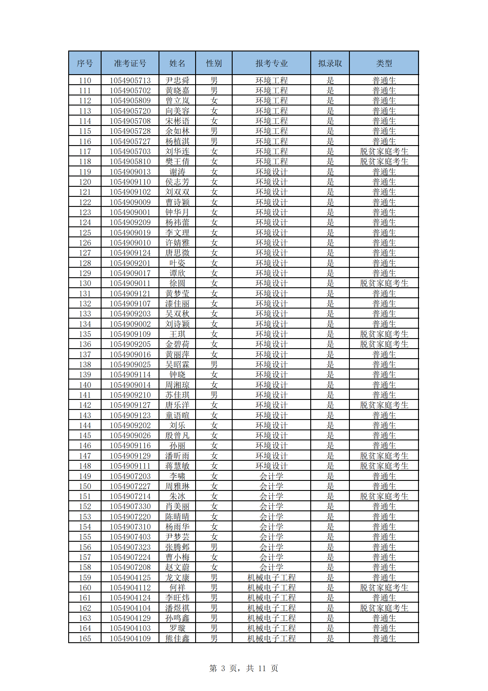 湖南文理学院2024年“专升本”招生考试拟录取名单_02.png