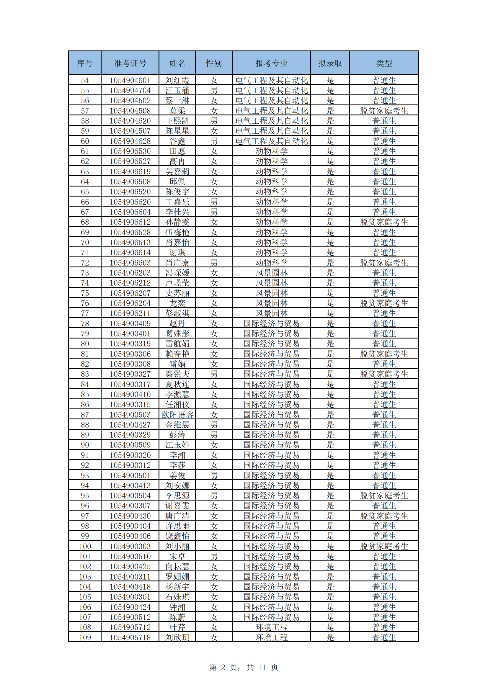 湖南文理学院2024年“专升本”招生考试拟录取名单_01.png