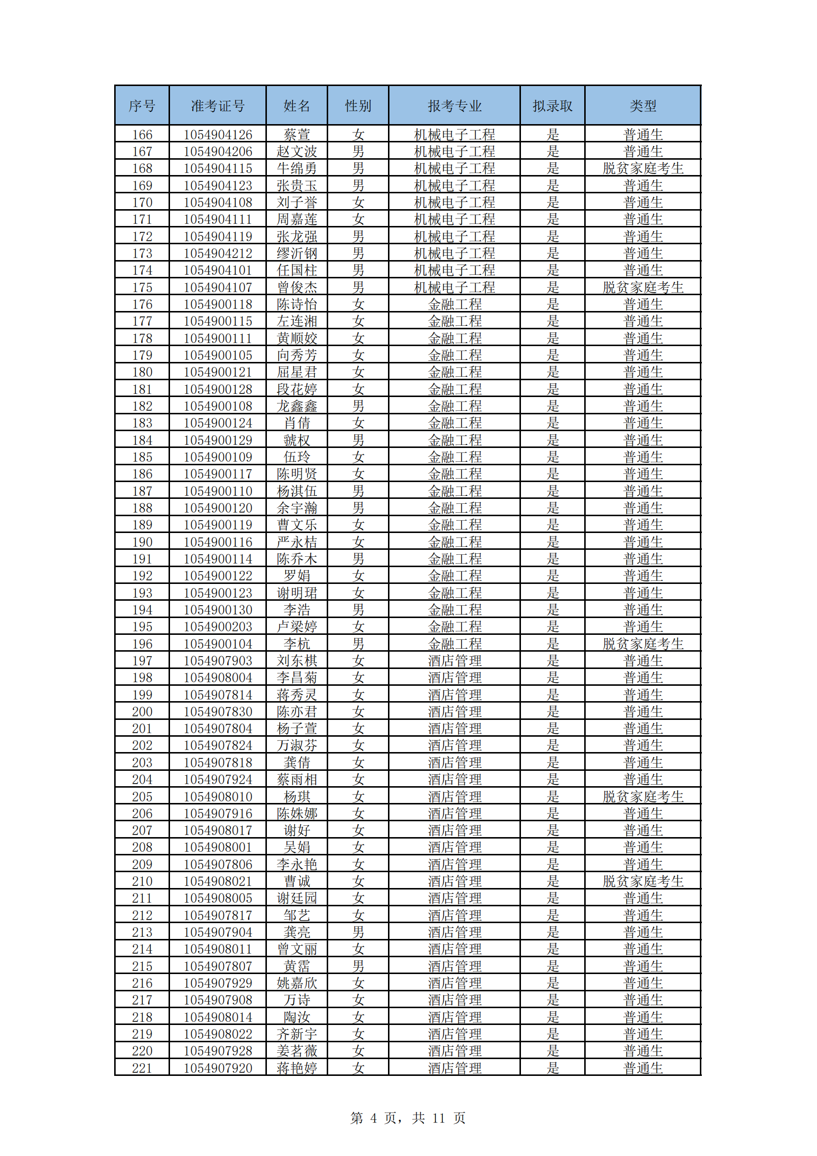 湖南文理学院2024年“专升本”招生考试拟录取名单_03.png