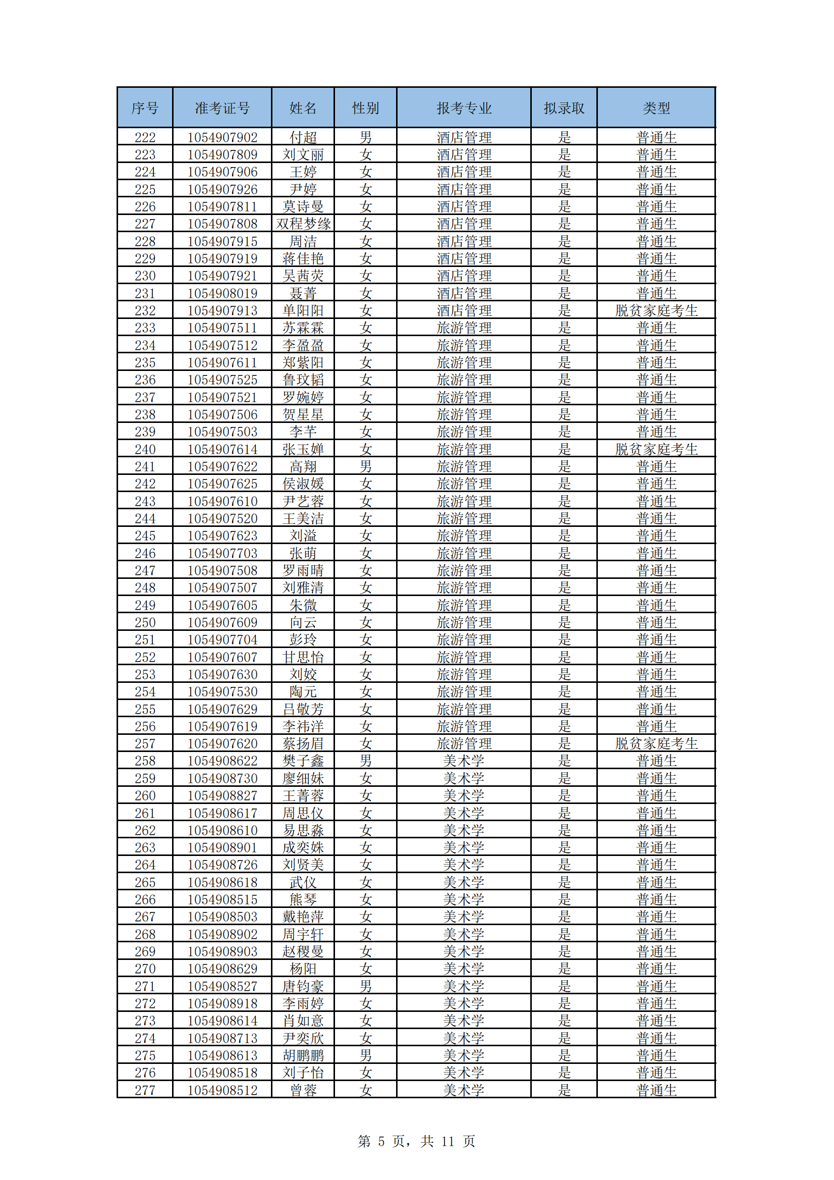 湖南文理学院2024年“专升本”招生考试拟录取名单_04.png