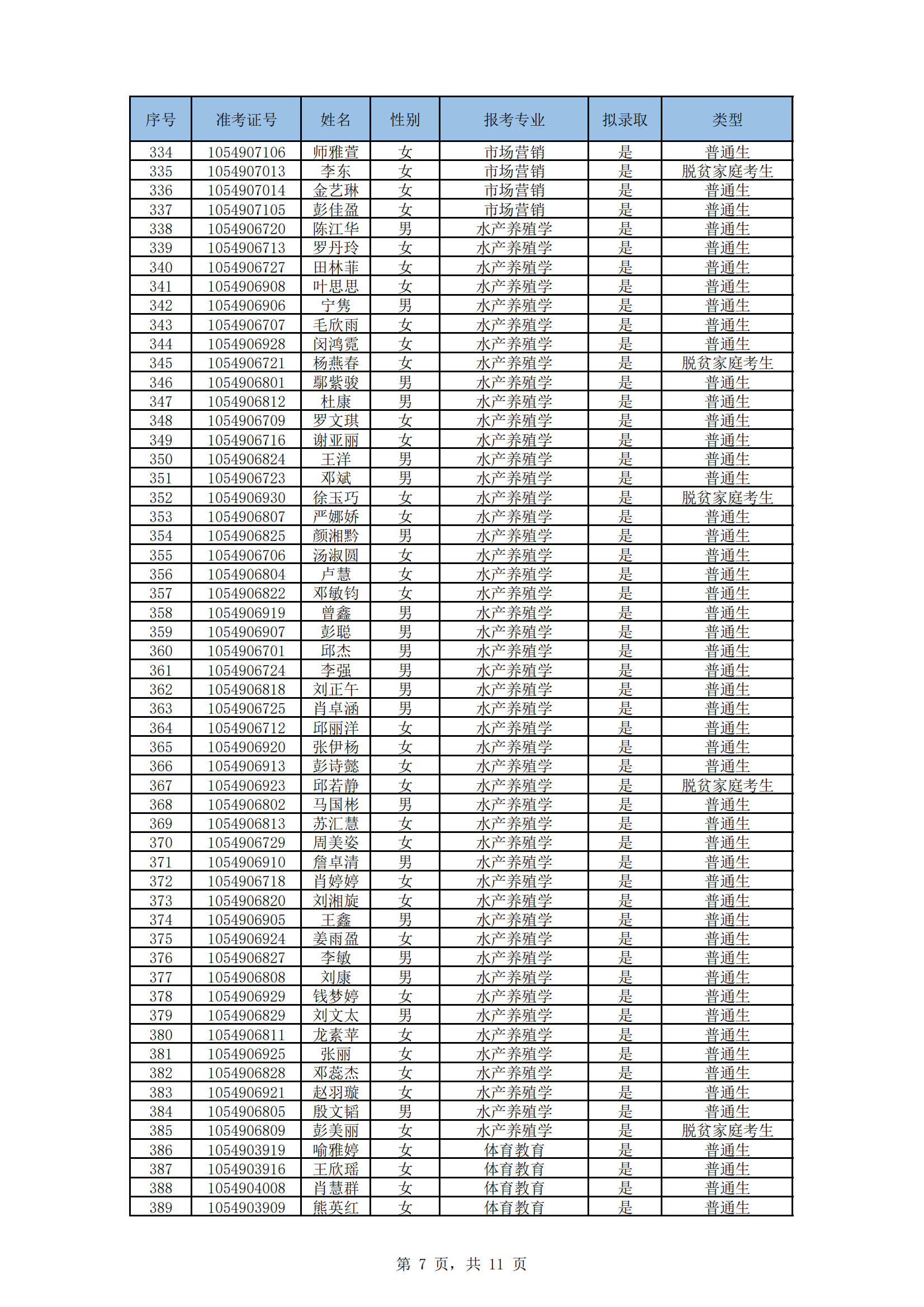 湖南文理学院2024年“专升本”招生考试拟录取名单_06.png