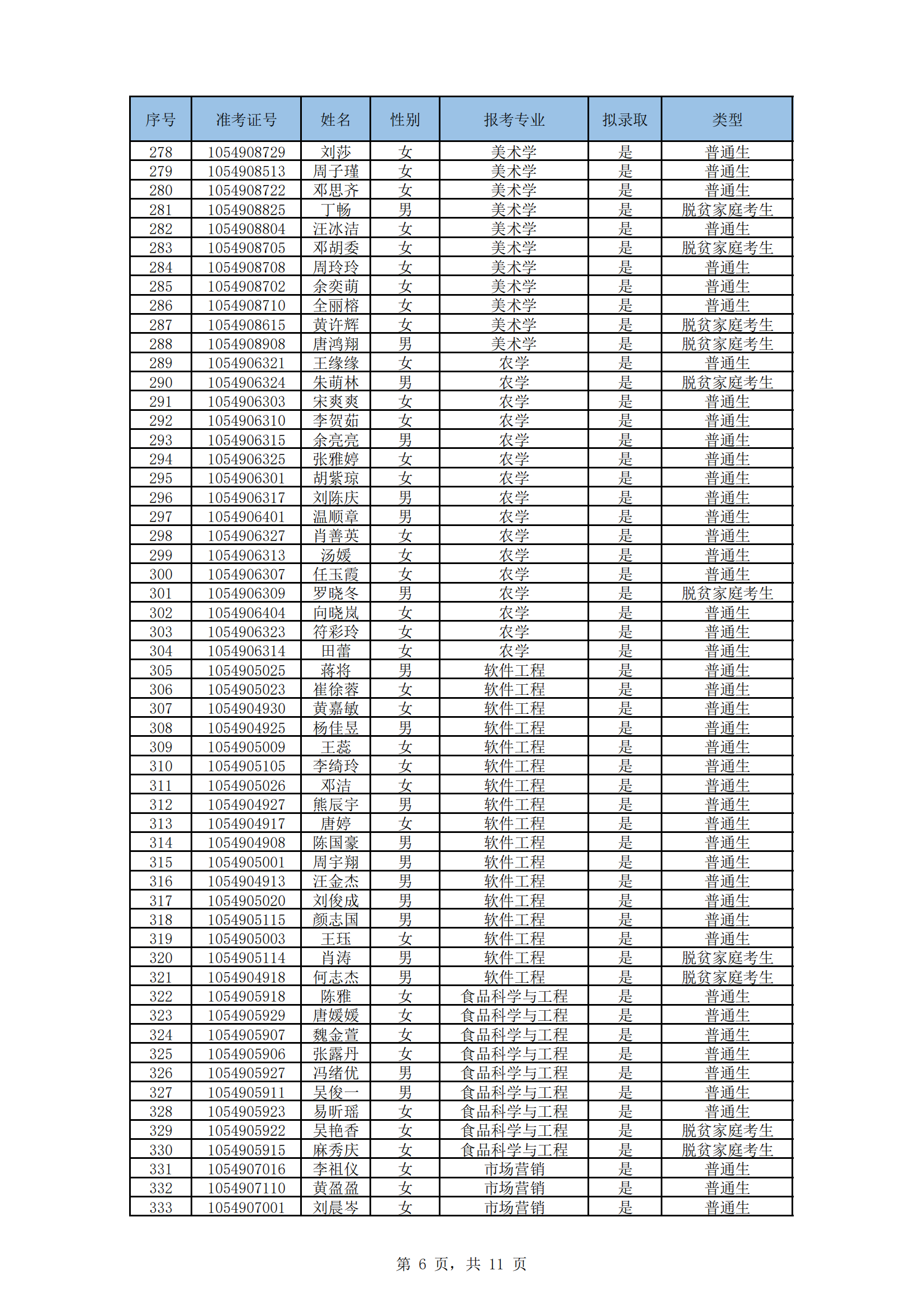 湖南文理学院2024年“专升本”招生考试拟录取名单_05.png