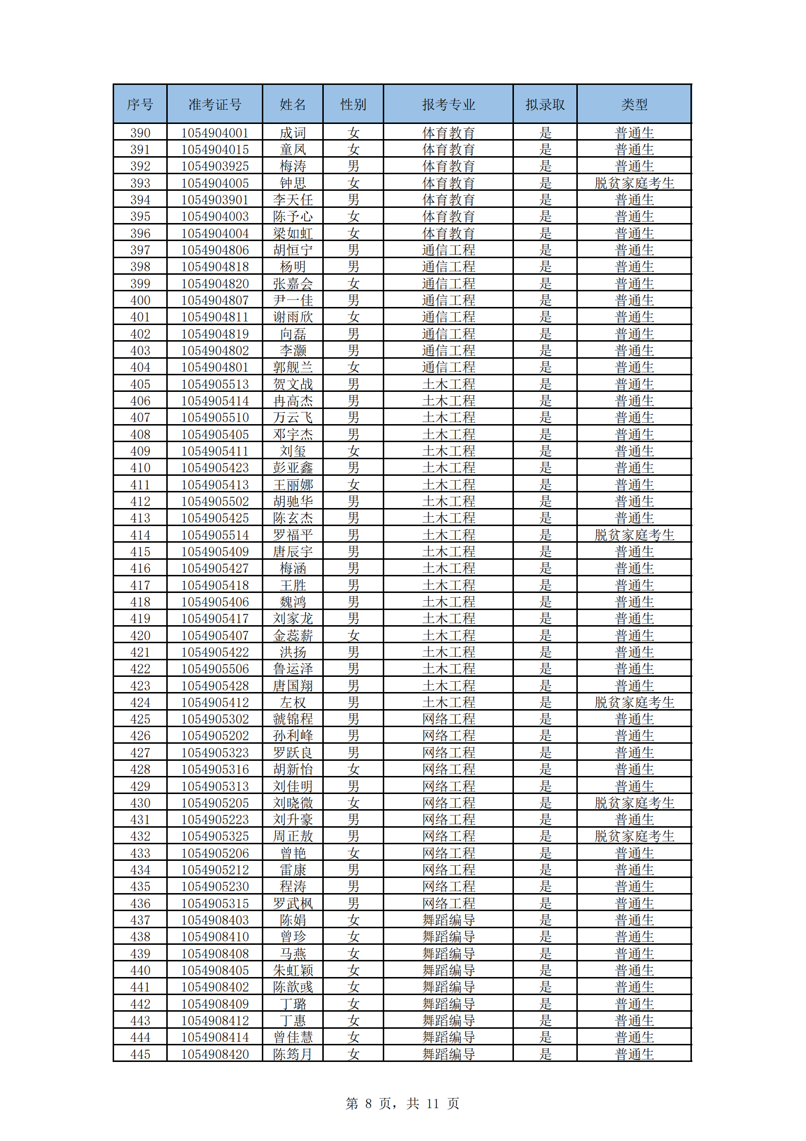 湖南文理学院2024年“专升本”招生考试拟录取名单_07.png