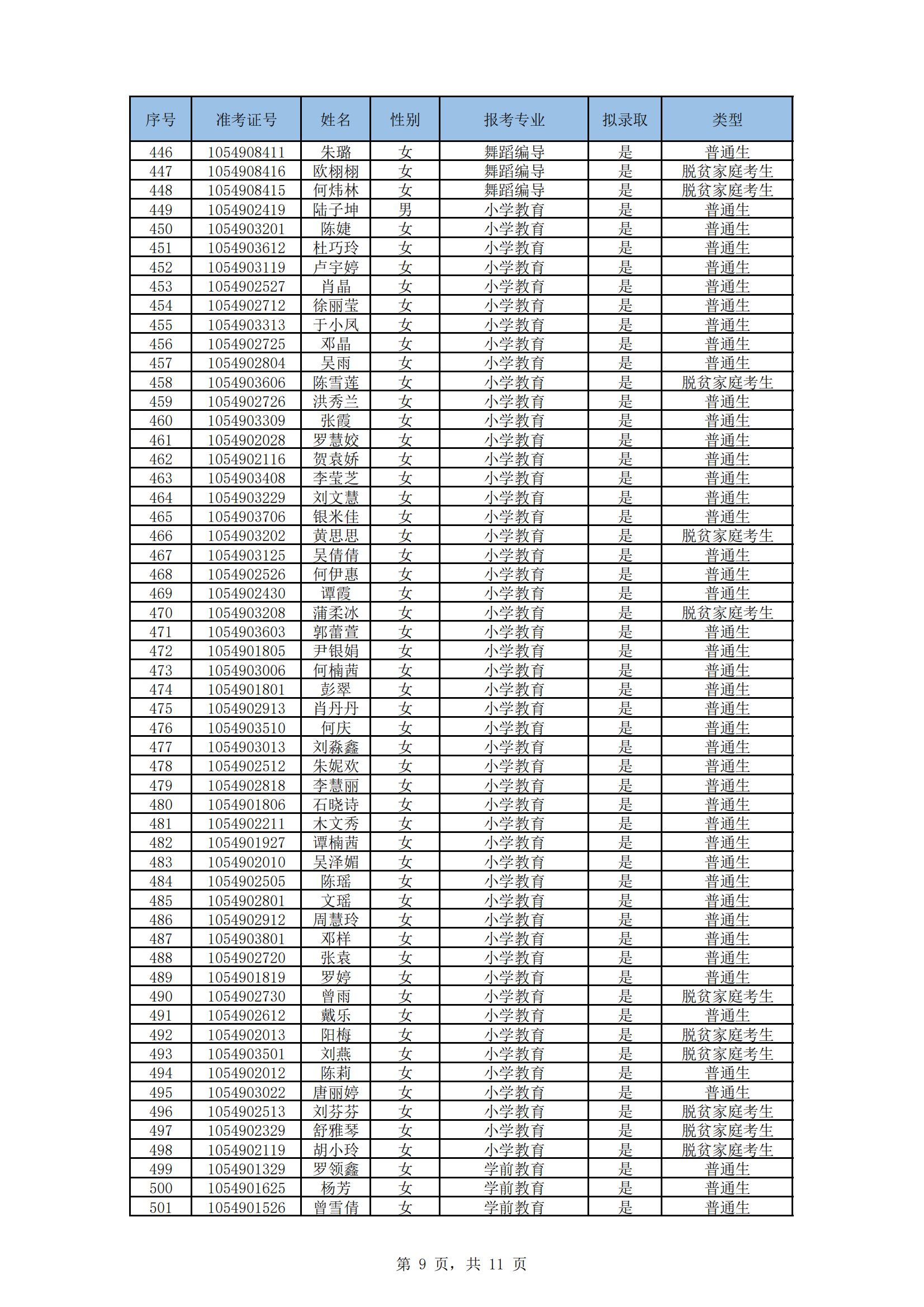湖南文理学院2024年“专升本”招生考试拟录取名单_08.png