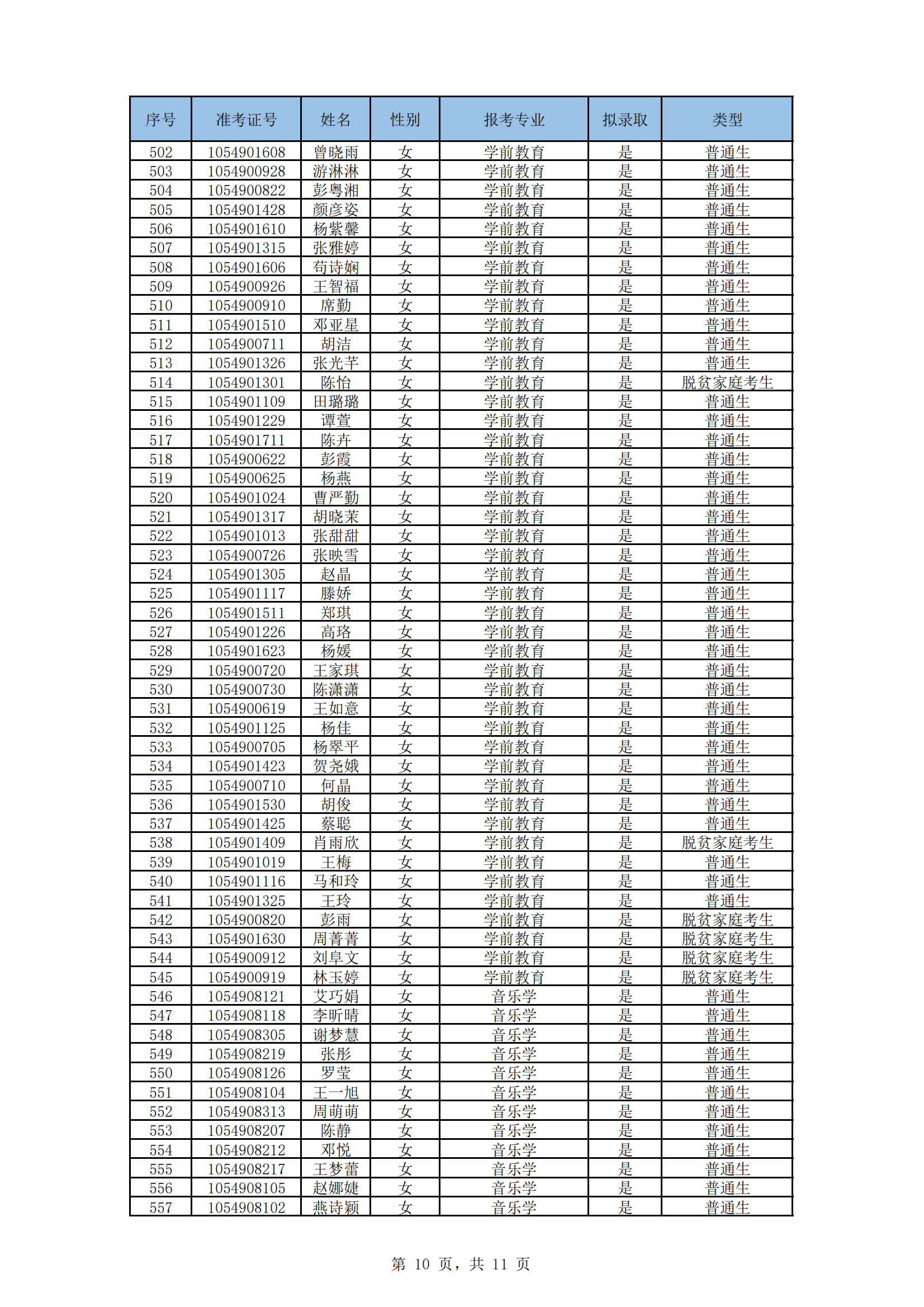 湖南文理学院2024年“专升本”招生考试拟录取名单_09.png