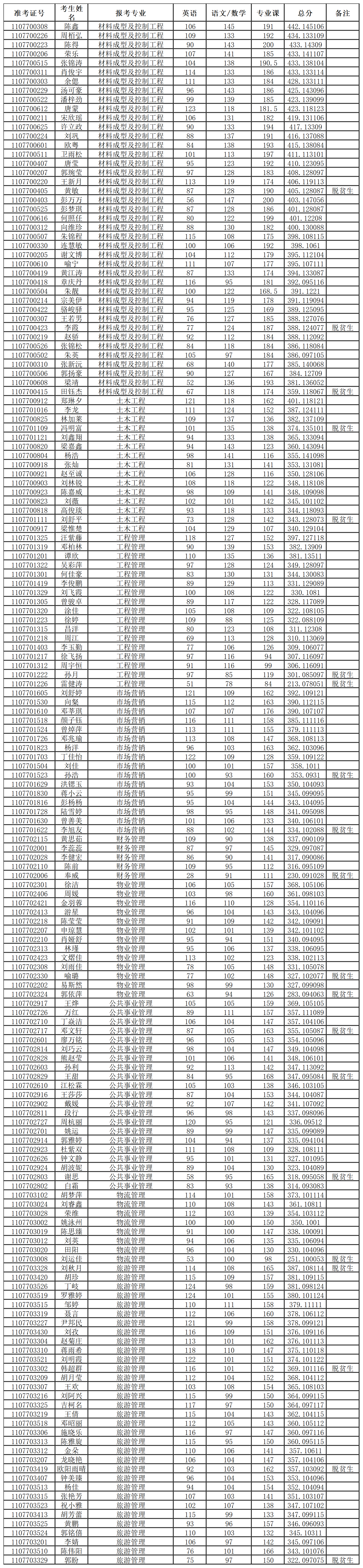 工作簿1_Sheet1.png