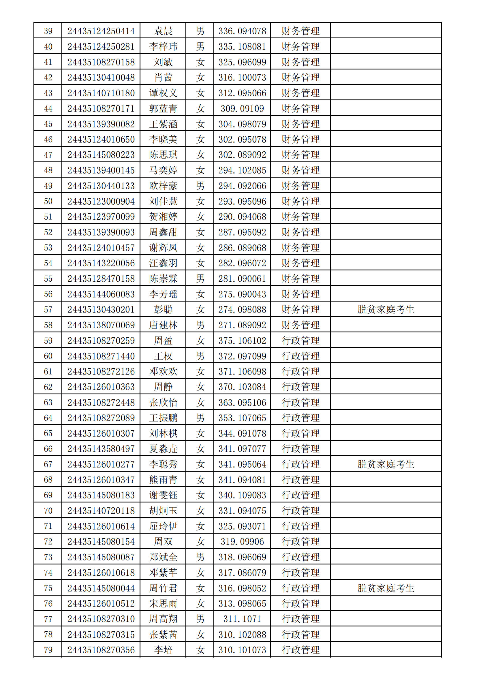 湘潭大学兴湘学院2024年专升本考试拟录取名单公示_01.png