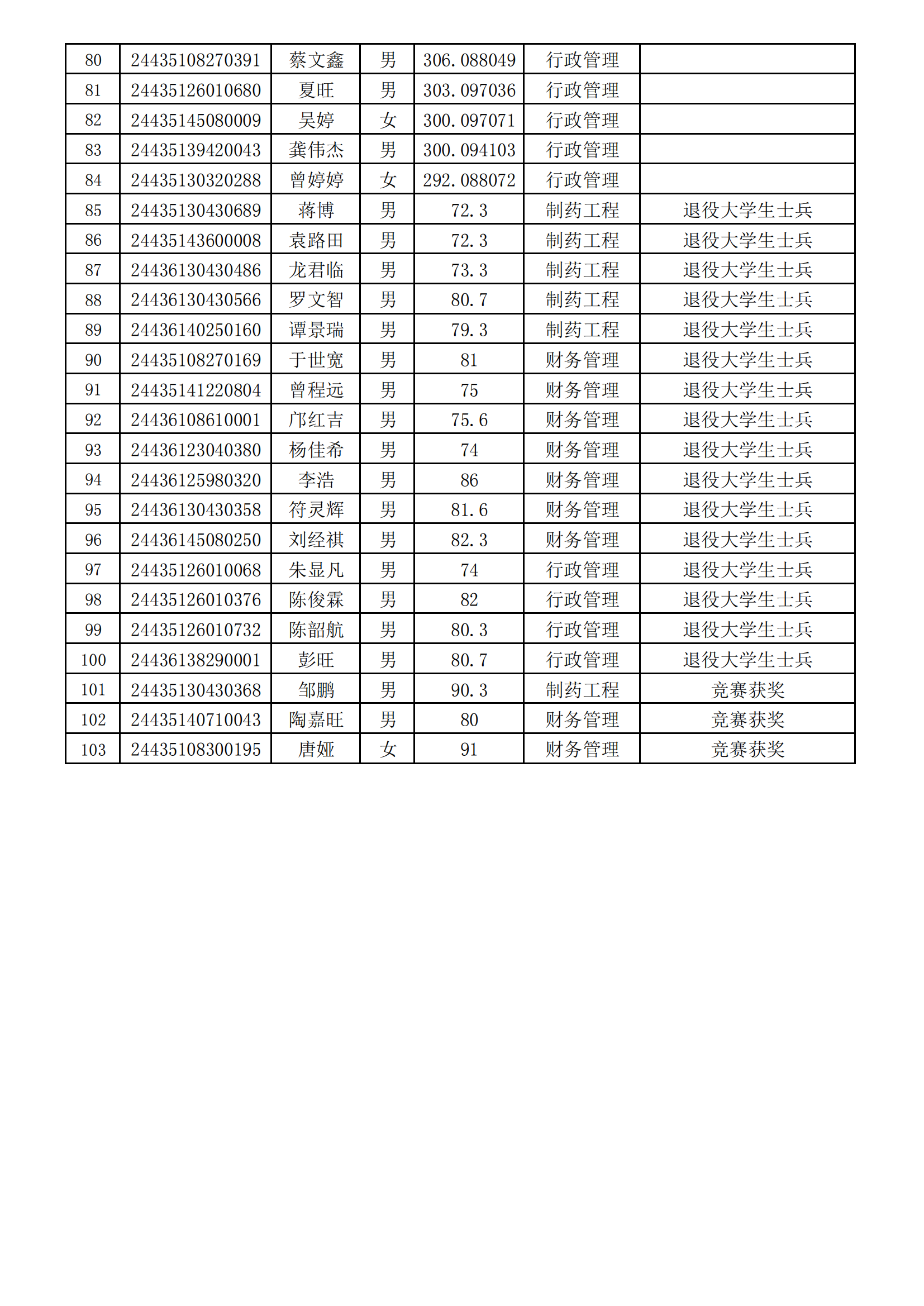 湘潭大学兴湘学院2024年专升本考试拟录取名单公示_02.png