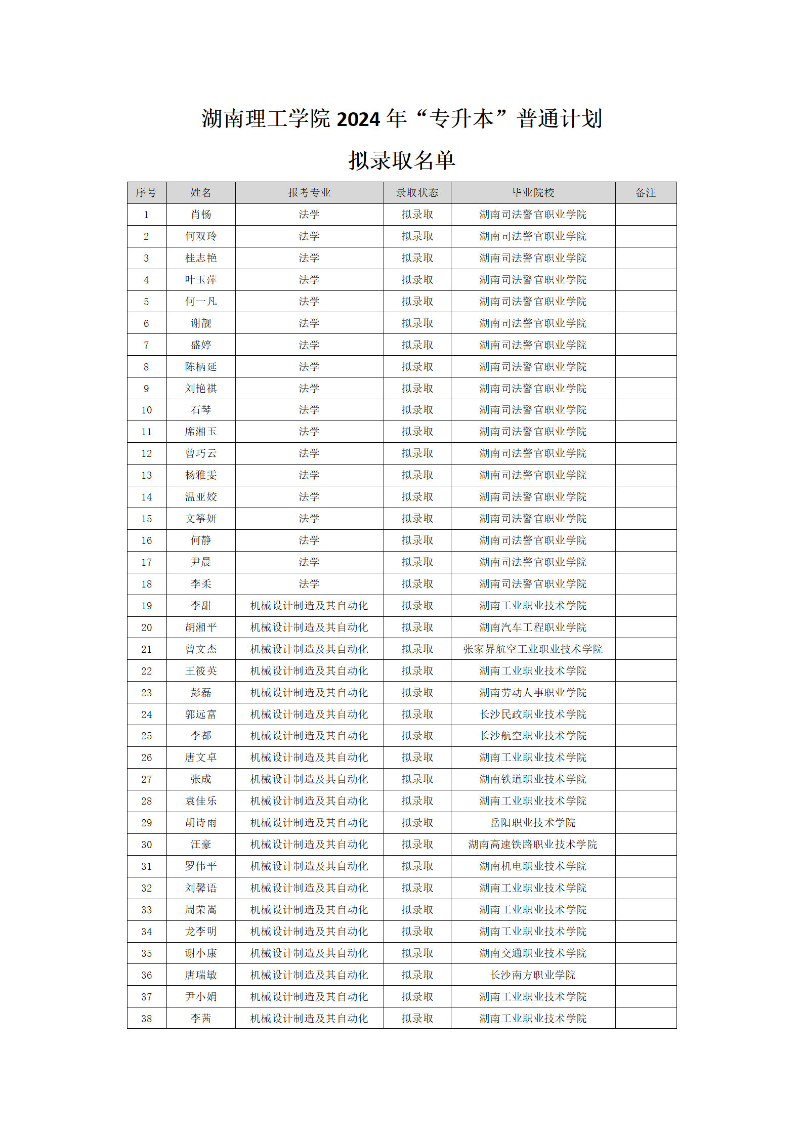 湖南理工学院2024年“专升本”普通计划拟录取名单_01.png