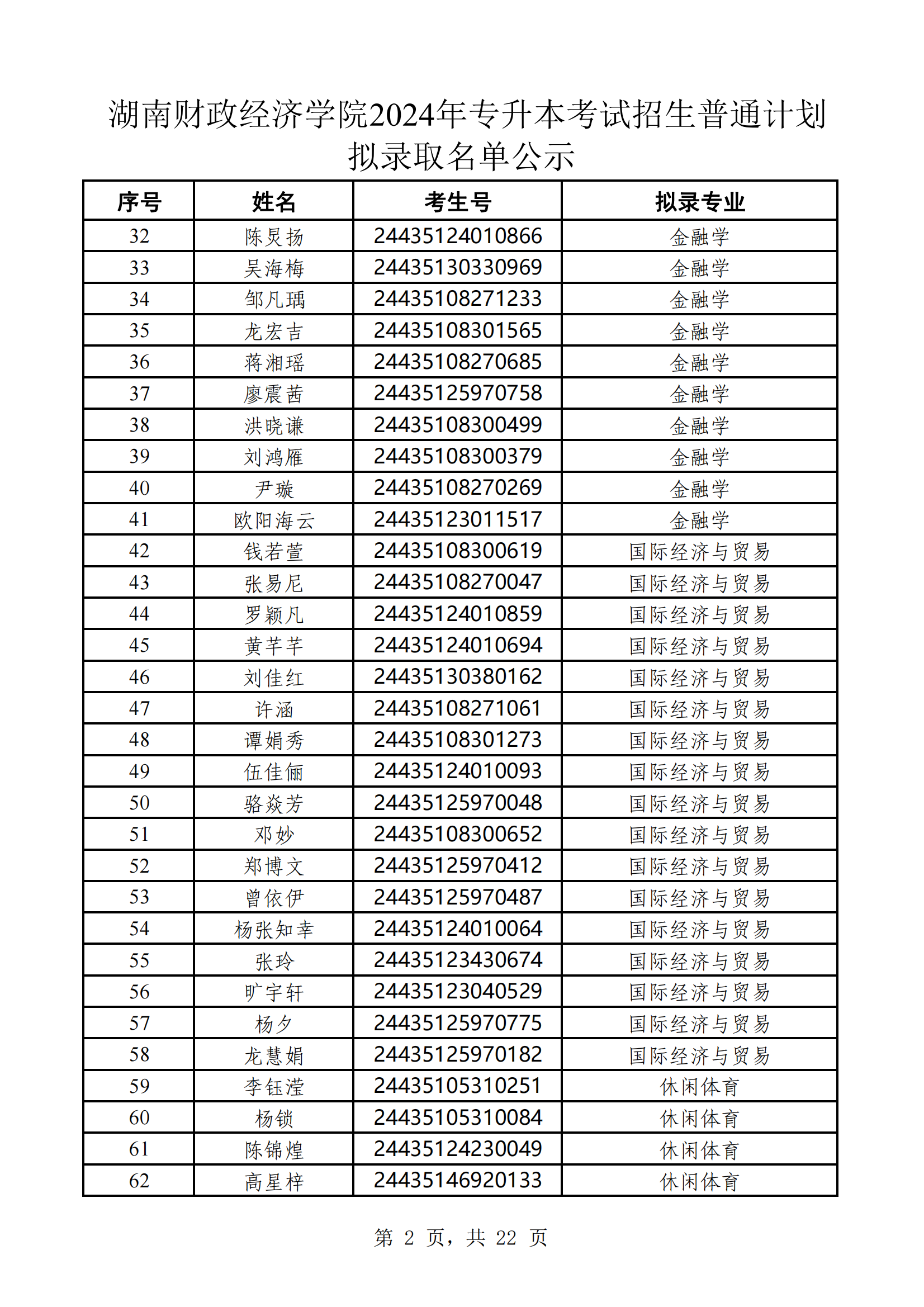 湖南财政经济学院2024年专升本考试招生普通计划拟录取名单公示(1)_01.png