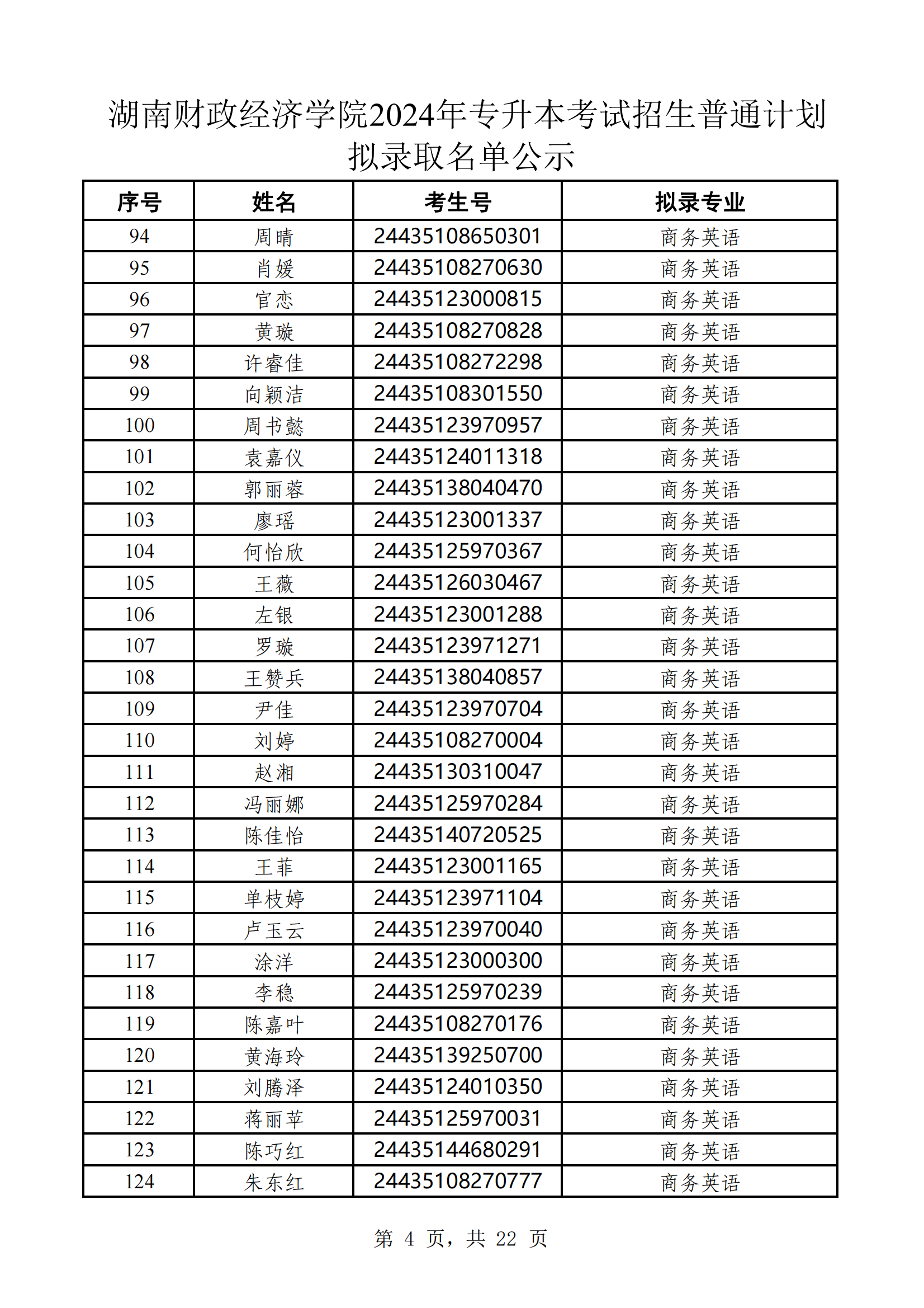 湖南财政经济学院2024年专升本考试招生普通计划拟录取名单公示(1)_03.png