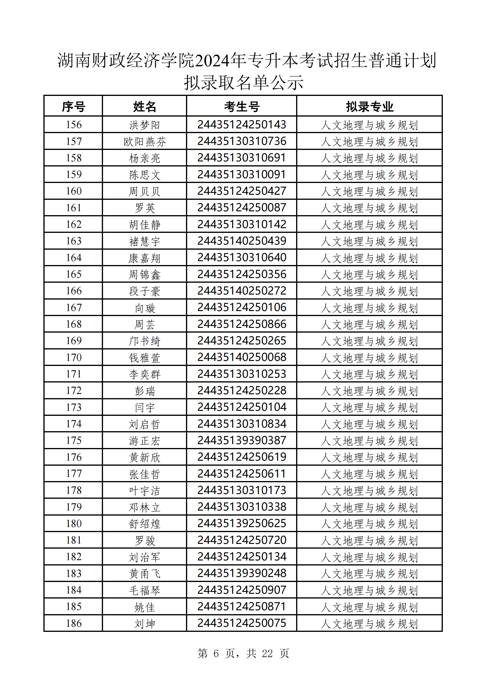 湖南财政经济学院2024年专升本考试招生普通计划拟录取名单公示(1)_05.png