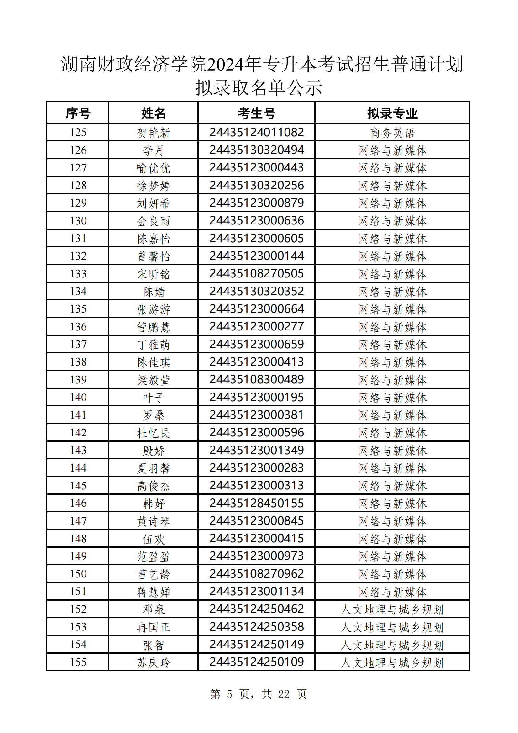 湖南财政经济学院2024年专升本考试招生普通计划拟录取名单公示(1)_04.png