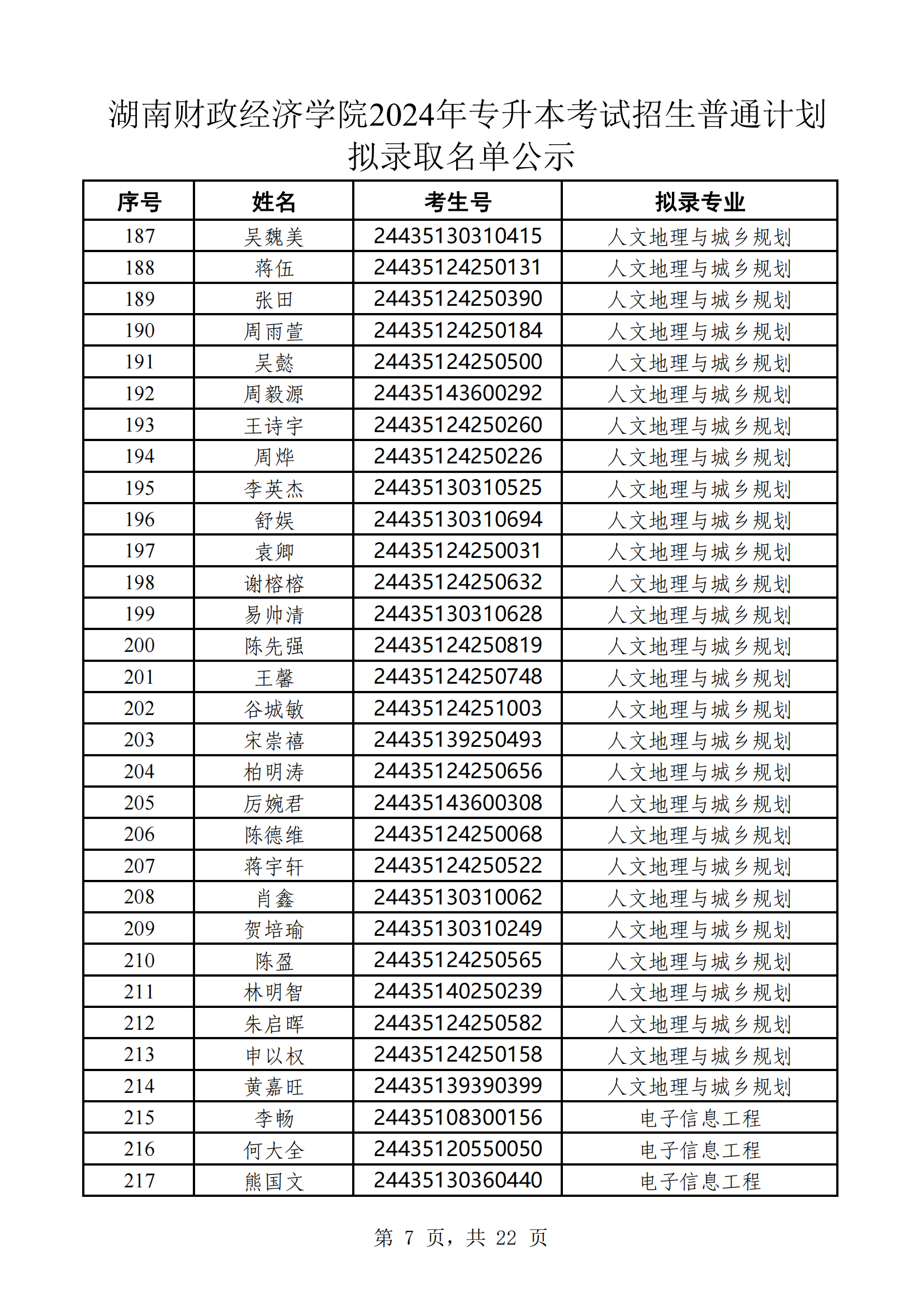 湖南财政经济学院2024年专升本考试招生普通计划拟录取名单公示(1)_06.png