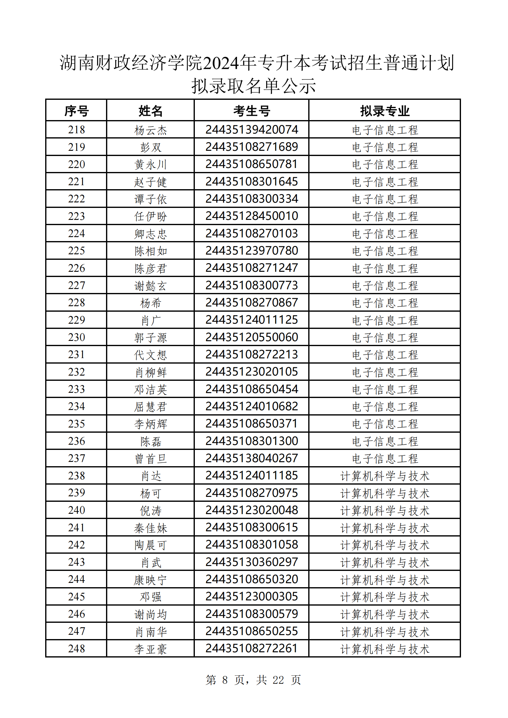 湖南财政经济学院2024年专升本考试招生普通计划拟录取名单公示(1)_07.png