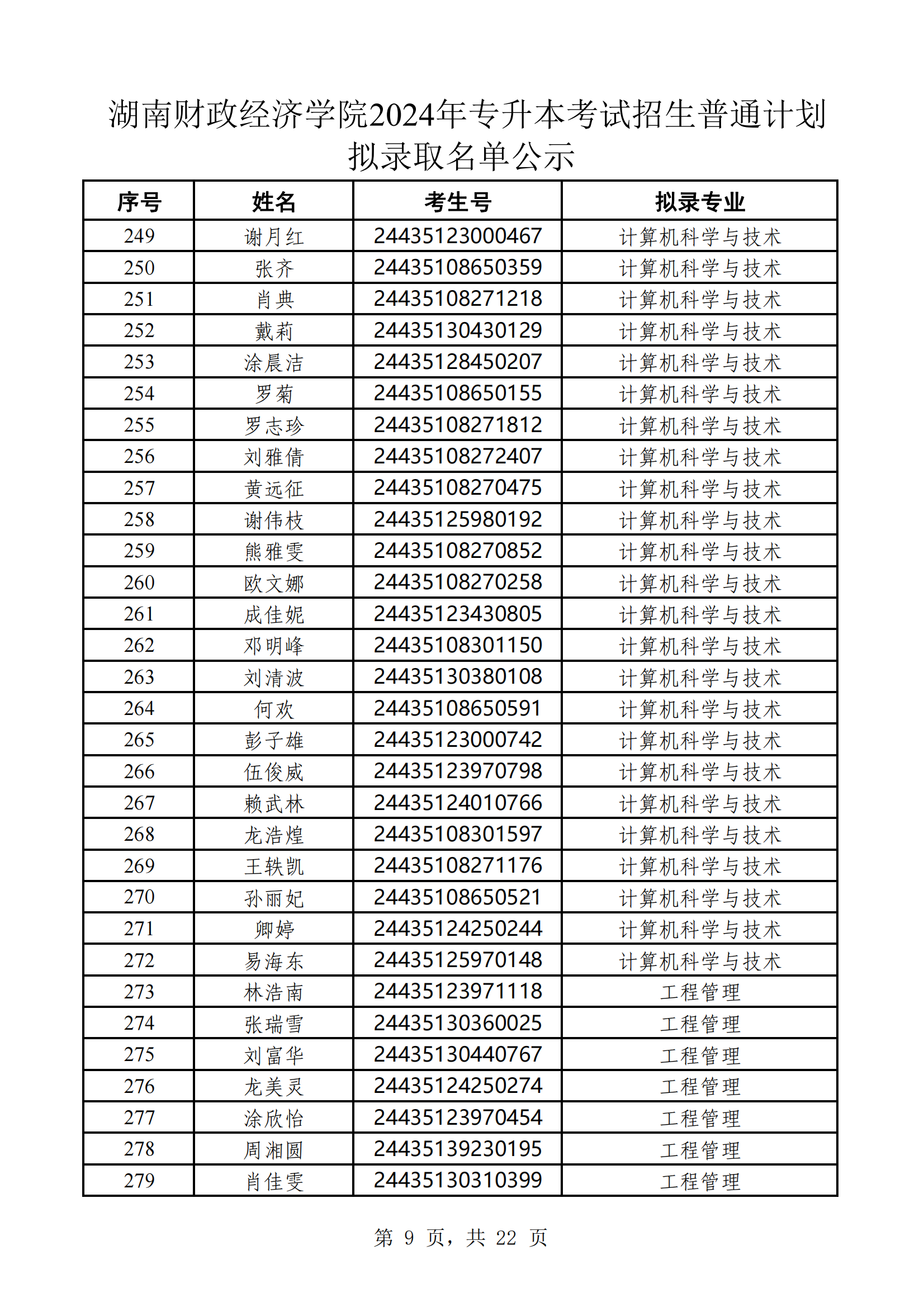 湖南财政经济学院2024年专升本考试招生普通计划拟录取名单公示(1)_08.png
