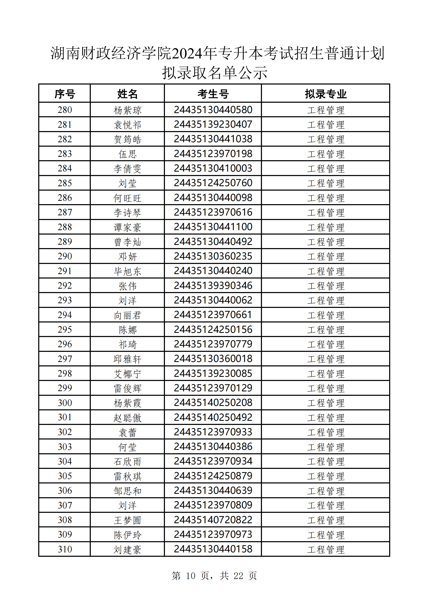 湖南财政经济学院2024年专升本考试招生普通计划拟录取名单公示(1)_09.png