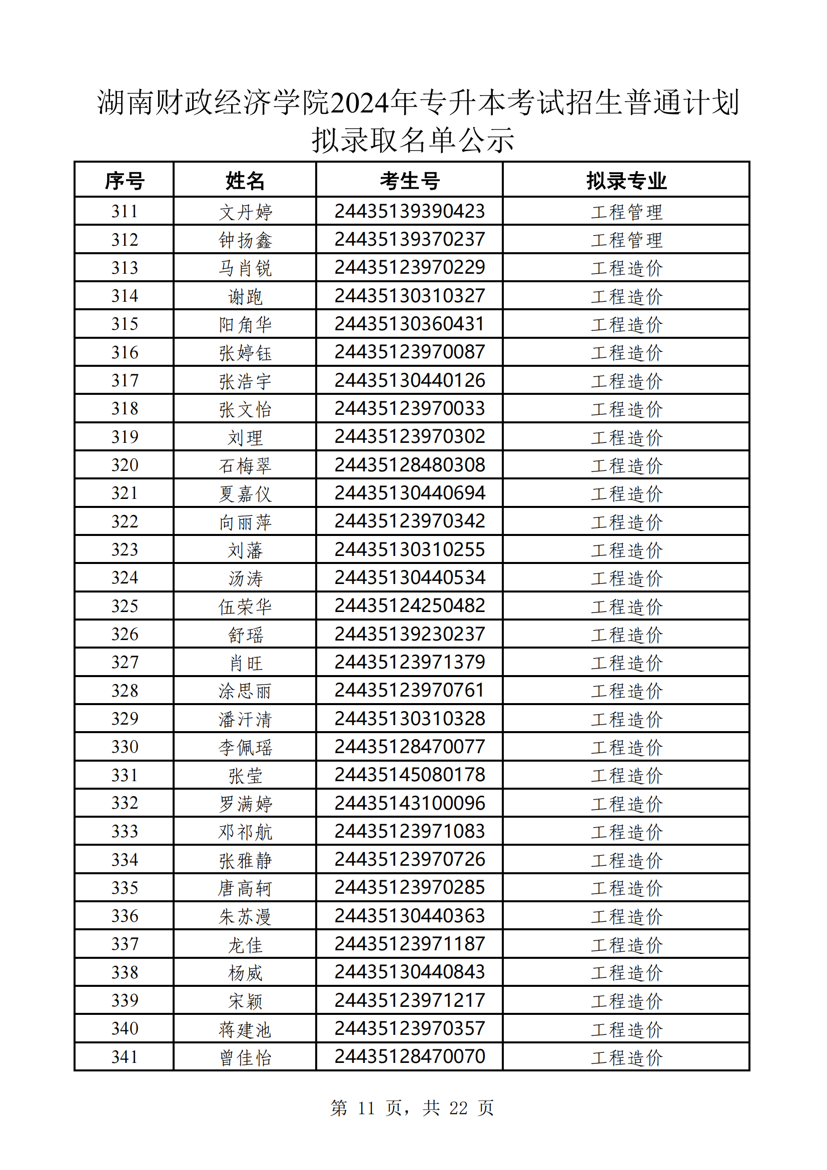 湖南财政经济学院2024年专升本考试招生普通计划拟录取名单公示(1)_10.png