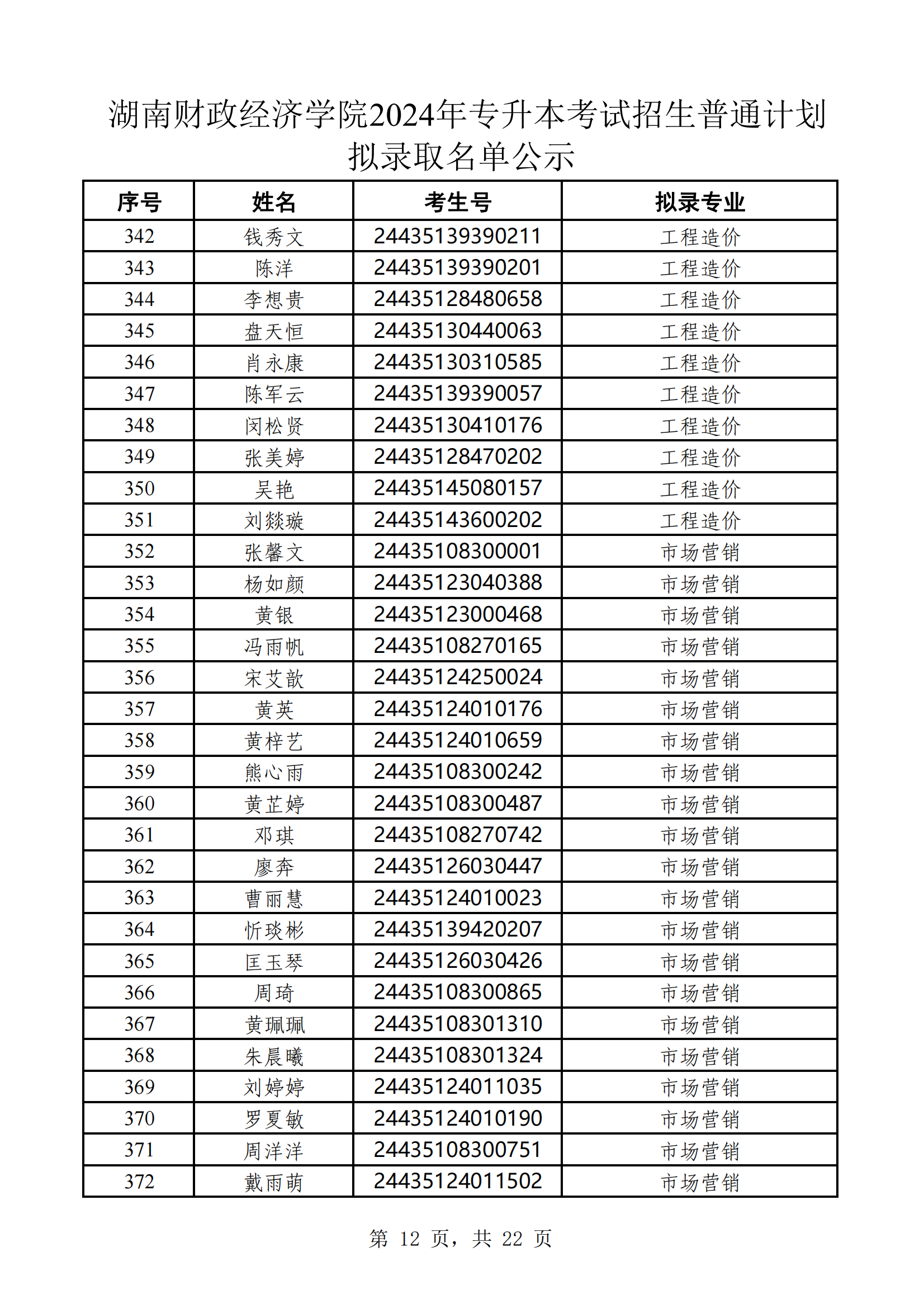 湖南财政经济学院2024年专升本考试招生普通计划拟录取名单公示(1)_11.png
