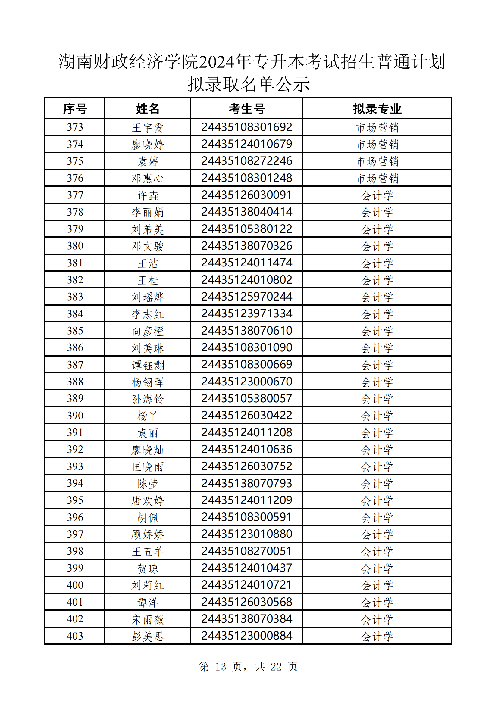湖南财政经济学院2024年专升本考试招生普通计划拟录取名单公示(1)_12.png