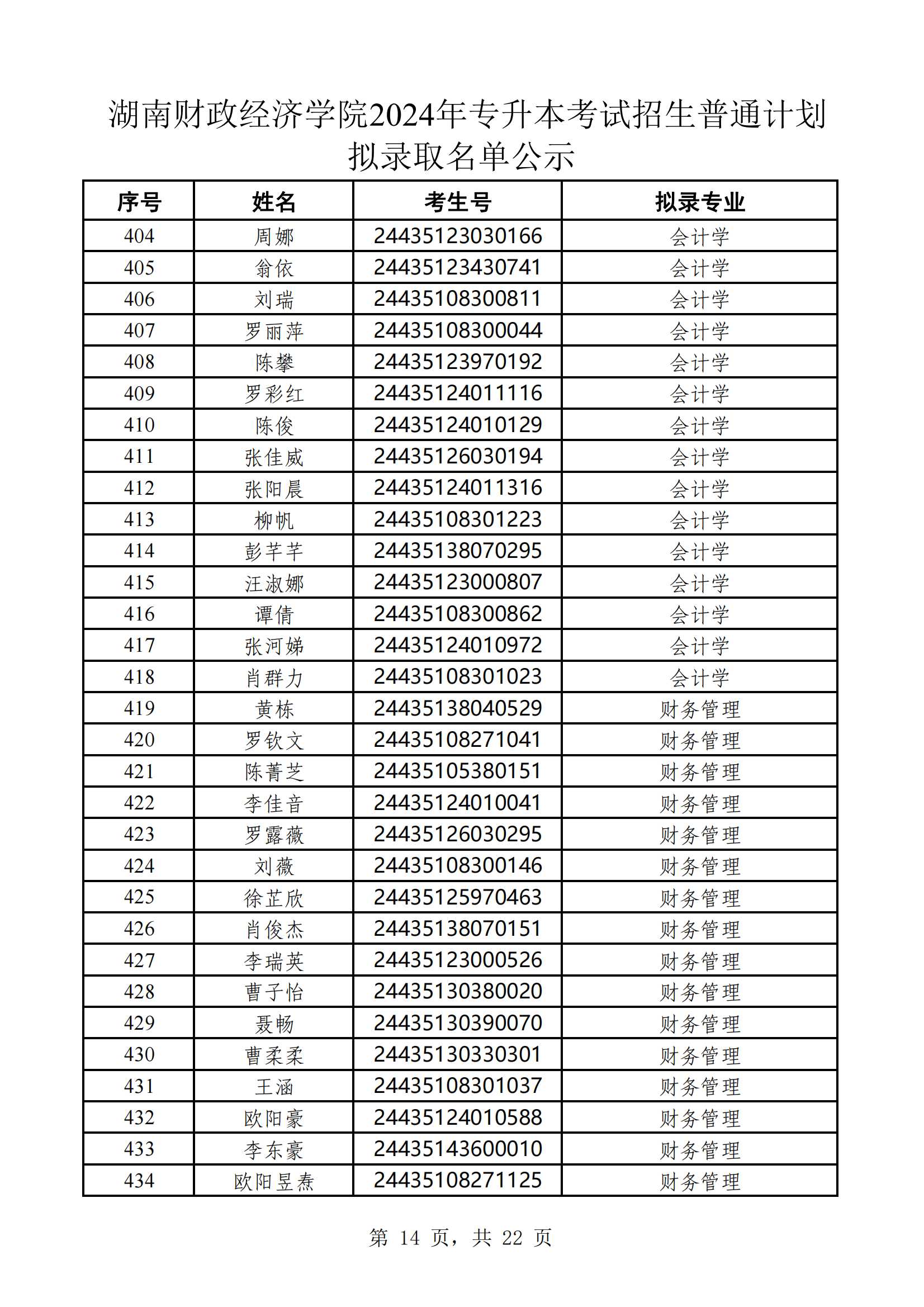 湖南财政经济学院2024年专升本考试招生普通计划拟录取名单公示(1)_13.png