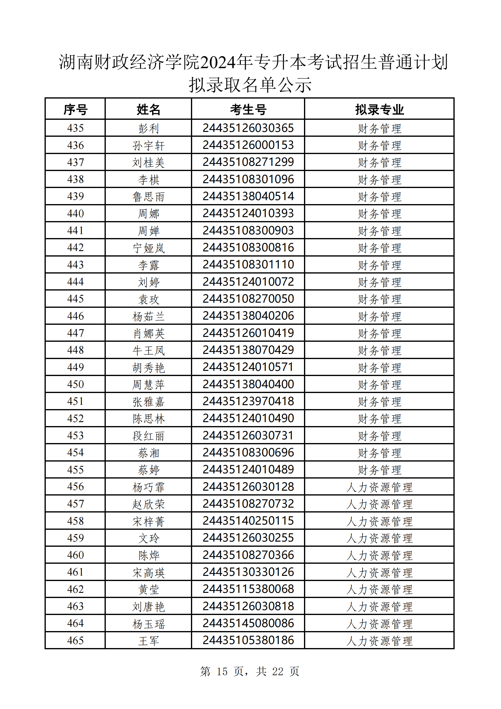 湖南财政经济学院2024年专升本考试招生普通计划拟录取名单公示(1)_14.png