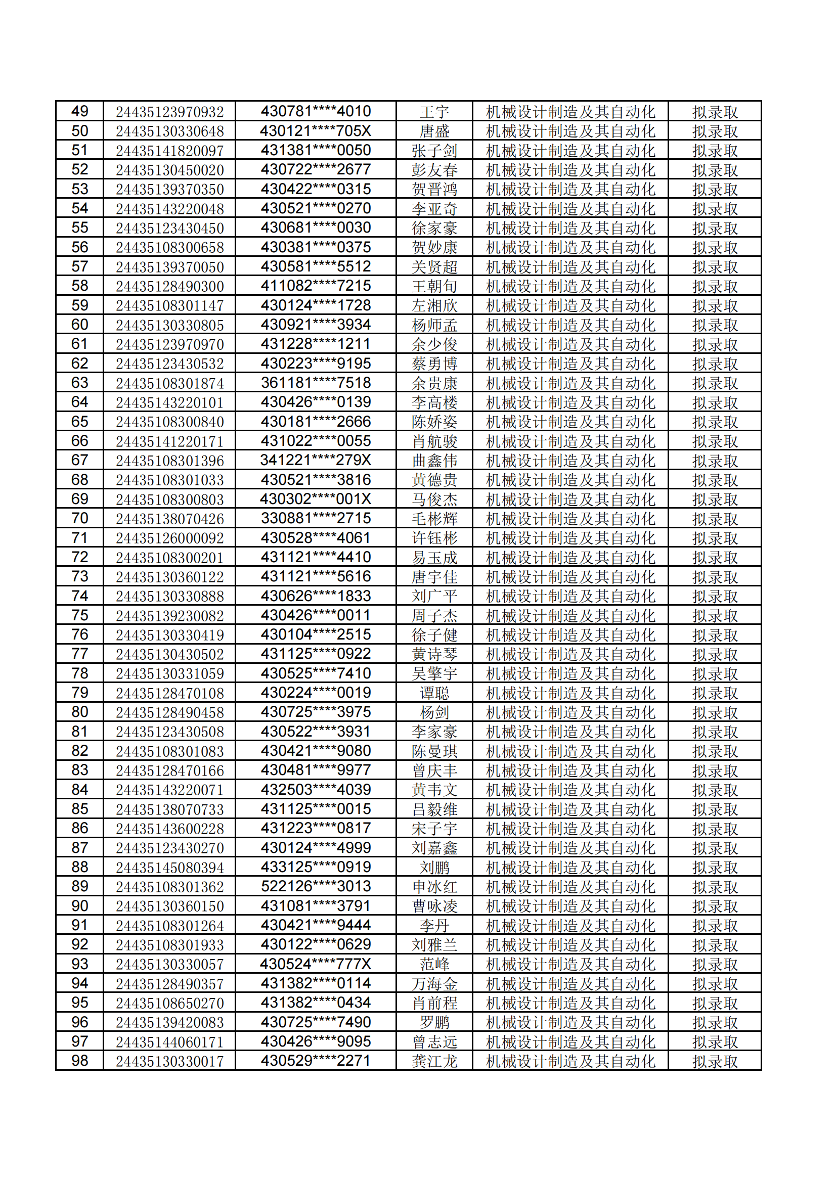 湖南工学院2024年专升本招生笔试考试拟录取公示名单 (1)_01.png