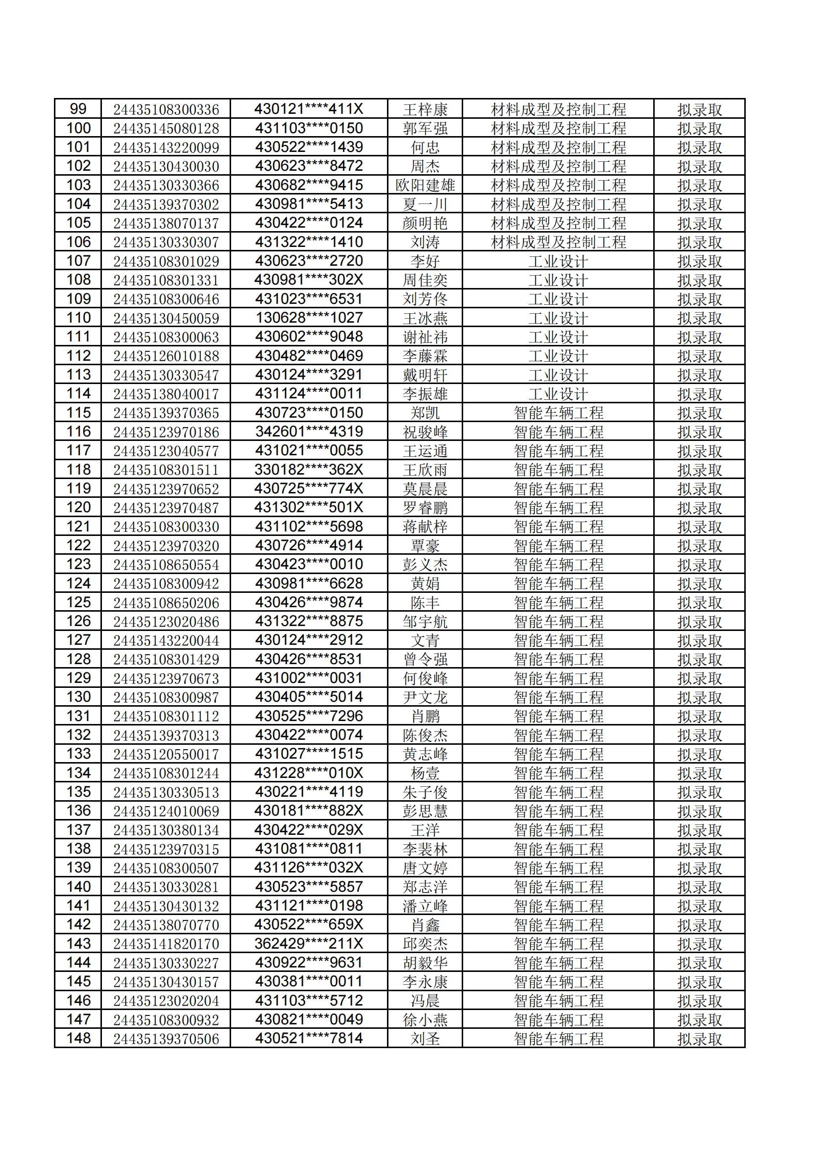 湖南工学院2024年专升本招生笔试考试拟录取公示名单 (1)_02.png